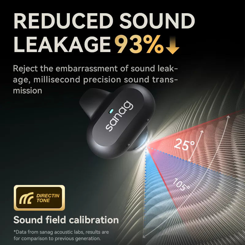 Sanag Z50S Wireless Bluetooth Ear Clip Headphones with Air Conduction Technology - Perfect for Running, Cycling, and Outdoor Sports