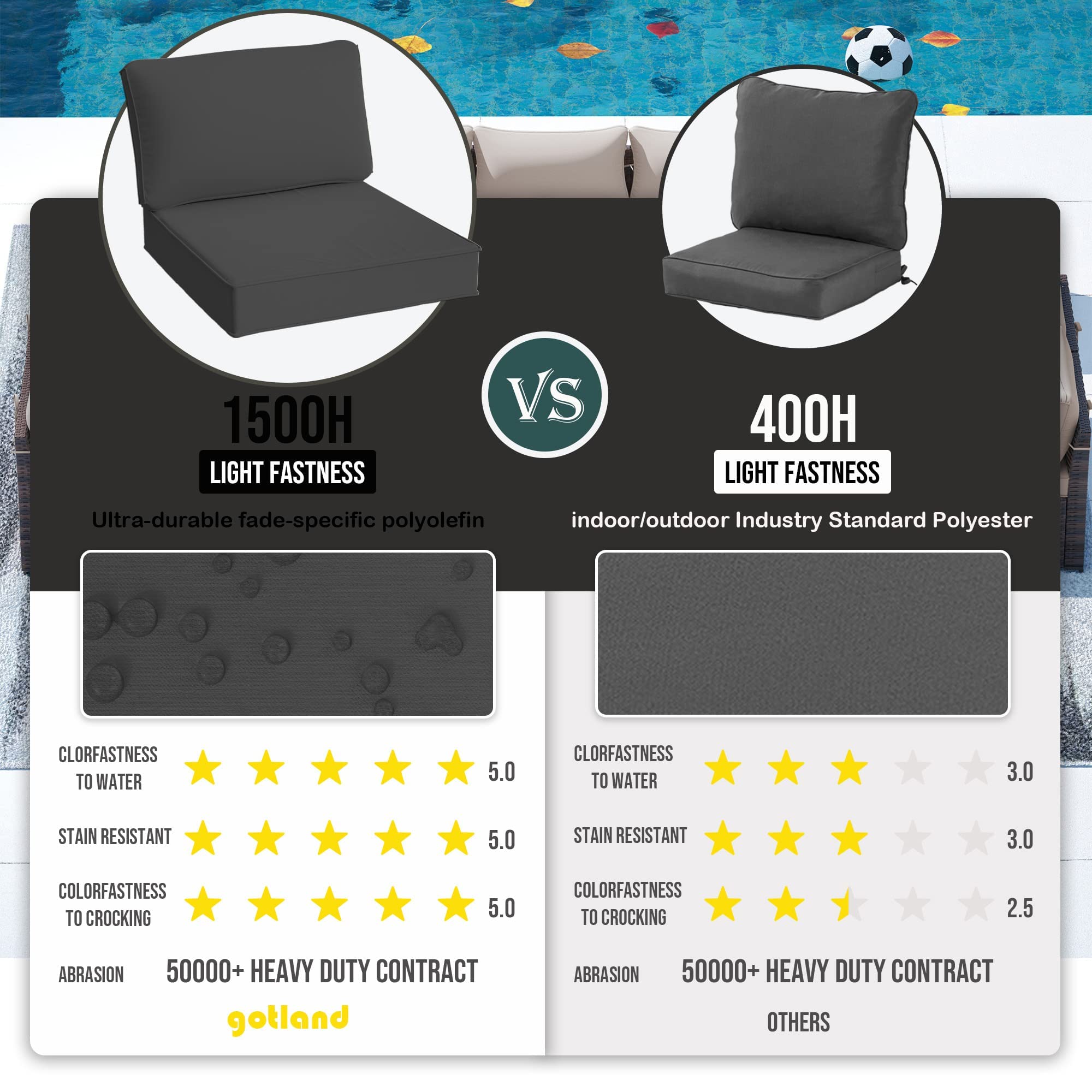 Waterproof Gotland Patio Cushion Covers Replacement - Outdoor Furniture Slipcovers with Zipper for Sofa, Couch & Chair Seats | Durable & Weather-Resistant for Deck, Porch & Garden Use