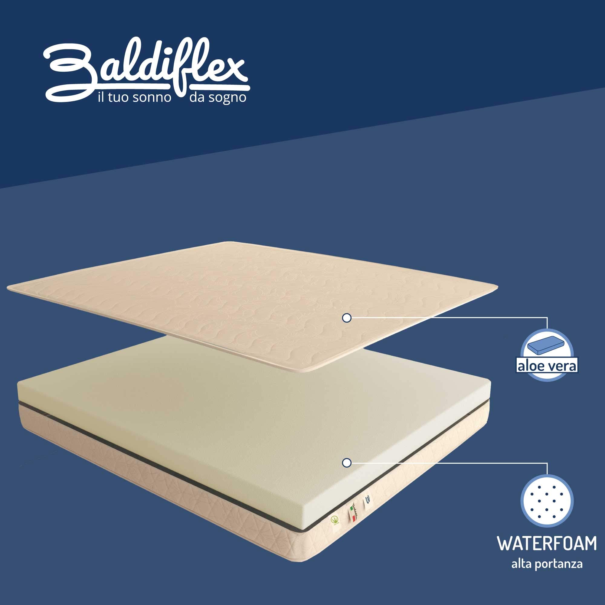 Baldiflex Emporio - 90x200cm Aloe Vera Small Mattress with Natural Properties | Hypoallergenic & Breathable | Perfect for Kids Rooms, Guest Beds & Small Apartments