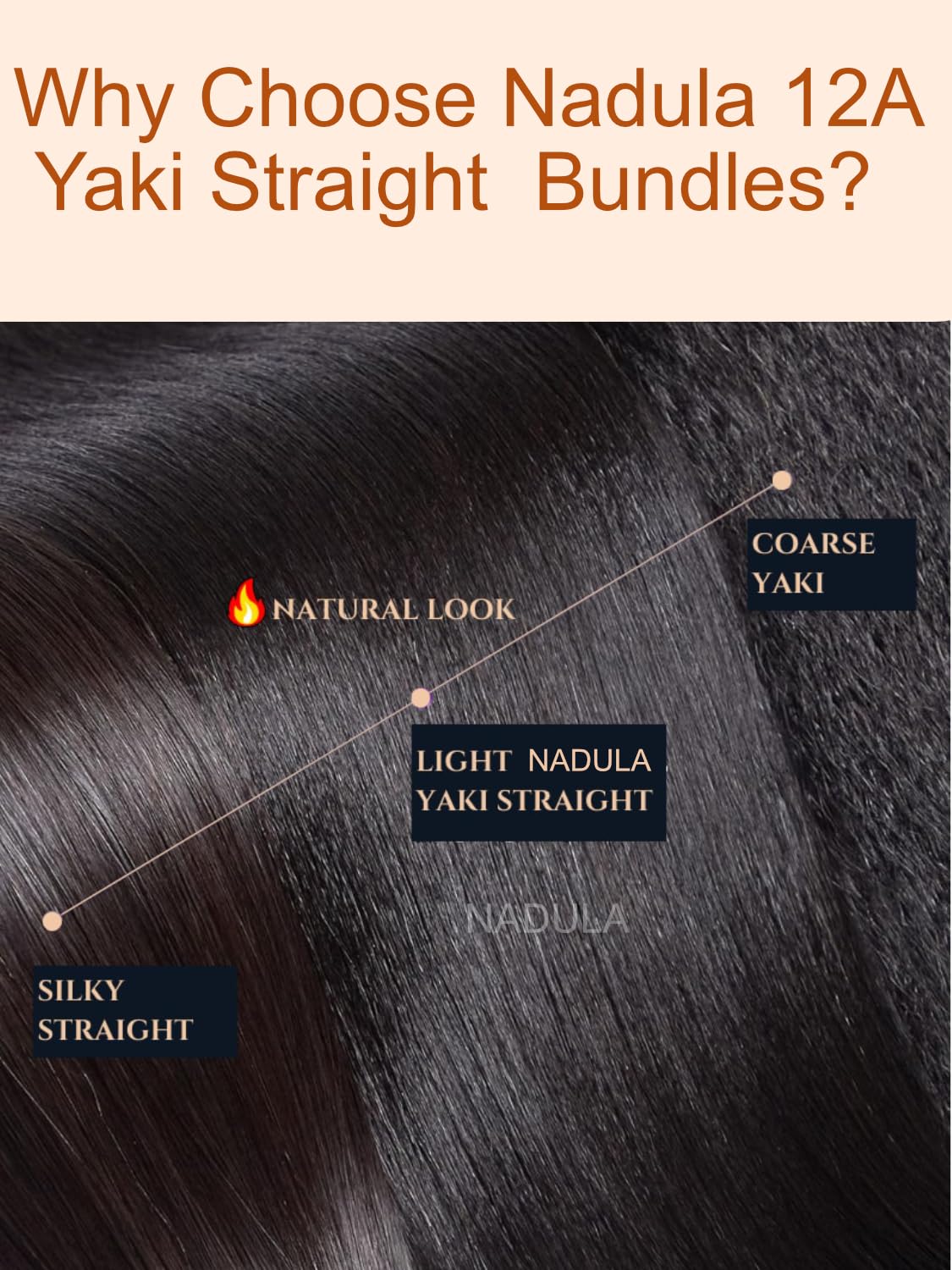 Nadula 12A Yaki Straight 100% Unprocessed Virgin Human Hair Weave - 14 Inch Single Bundle Weft Extensions for Women (Natural Black) | Perfect for Sew-in, Clip-in & Glue-in Hairstyles