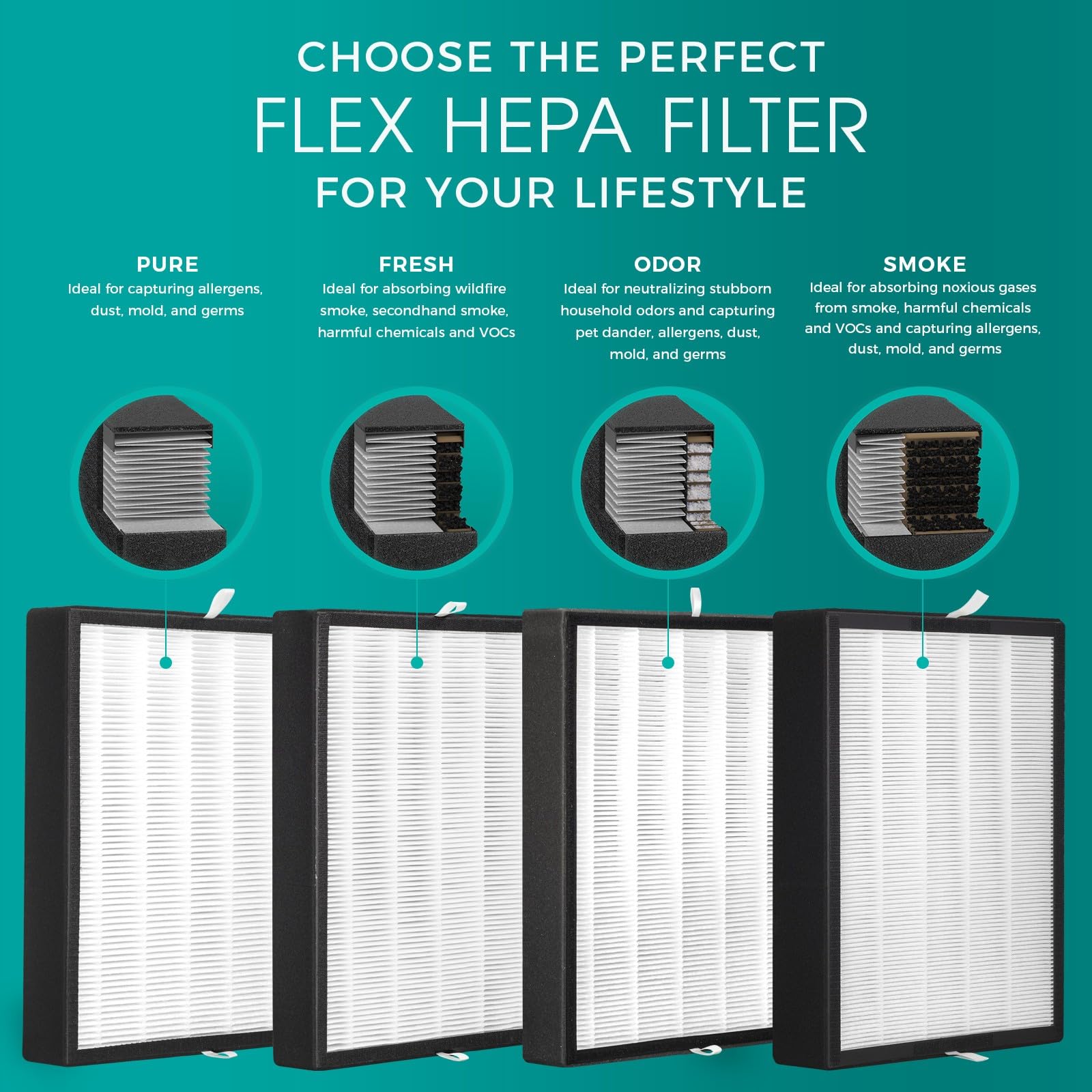 Alen BreatheSmart Flex Air Purifier with HEPA & VOC/Smoke Filter - Covers 1400 Sq. Ft - Removes Allergens, Dust, Mold, VOCs & Smoke - Ideal for Bedrooms, Living Rooms & Offices - Quiet Air Cleaner for Better Sleep & Allergy Relief