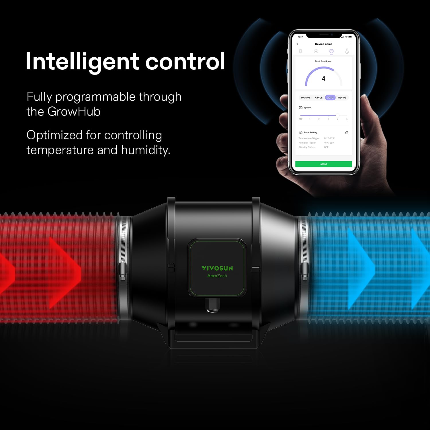 VIVOSUN Smart Grow System Kit - AeroLight A200SE 200W LED Grow Light with Circulation Fan, AeroZesh S6 6-inch 405 CFM Inline Duct Fan & GrowHub E42A WiFi Controller for Indoor Hydroponics - Perfect for Home Gardening, Greenhouse, and Plant Cultivation