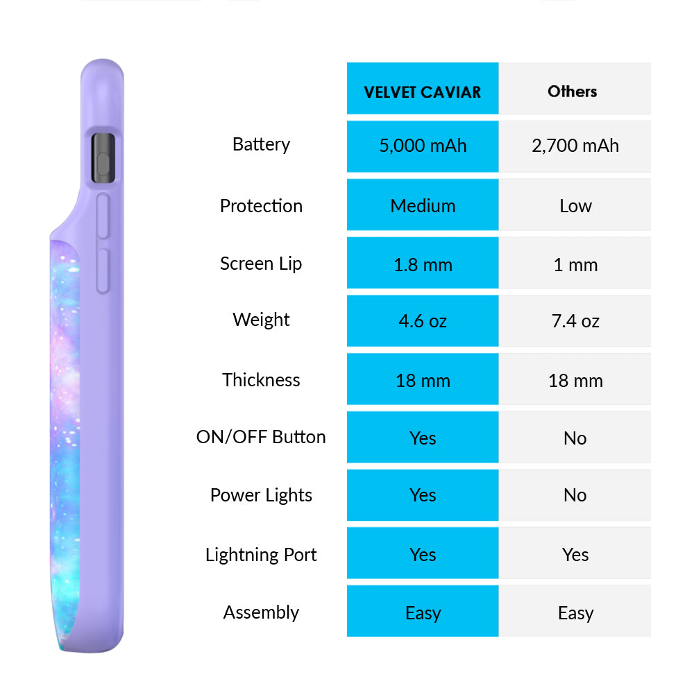Samsung Galaxy & iPhone Charging Case - Portable Power Bank for On-the-Go Charging | Perfect for Travel, Work, and Outdoor Adventures
