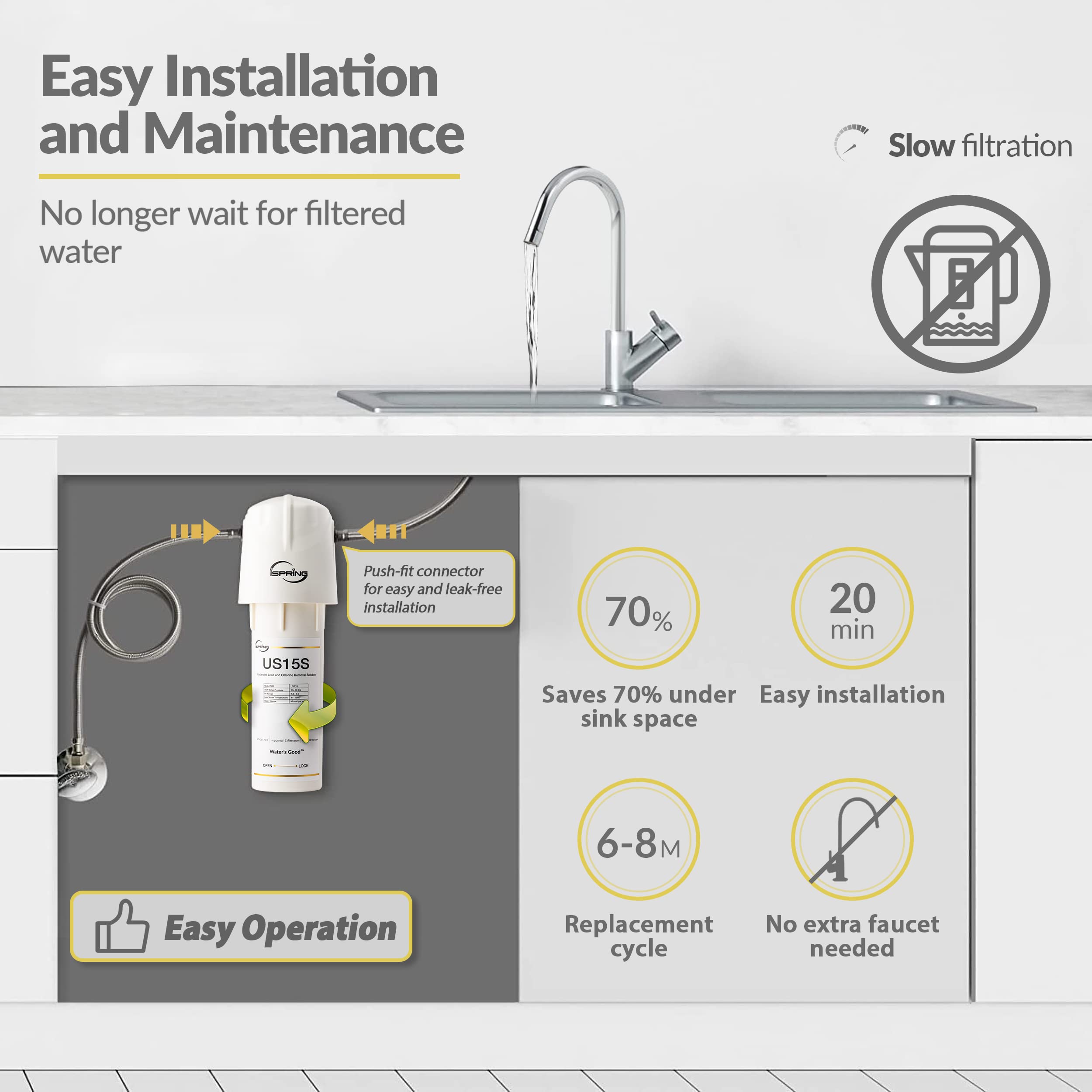 iSpring US15SL Under Sink Water Filter System - 10K Gallon Capacity | Reduces Chlorine, Lead & Contaminants | BPA-Free Direct Connect Kitchen Water Filter (10”x2.5”, White) | Perfect for Clean Drinking & Cooking Water in Homes & Offices