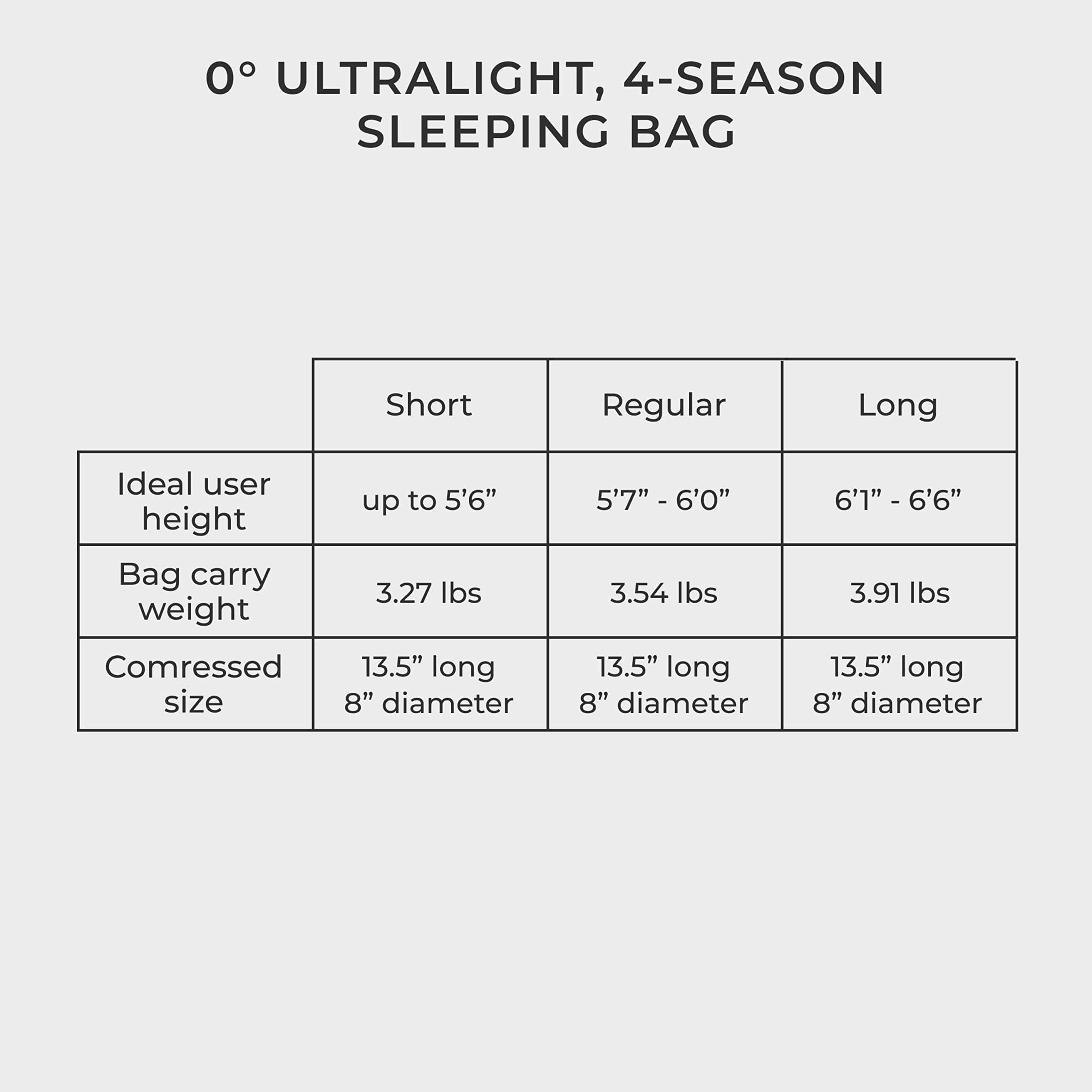 Hyke & Byke Katahdin 0°F Synthetic 625 FP Mummy Sleeping Bag - Ultralight 4 Season Hiking & Backpacking Sleeping Bag for Adults - Includes Compression Stuff Sack - Perfect for Winter Camping, Mountaineering & Outdoor Adventures