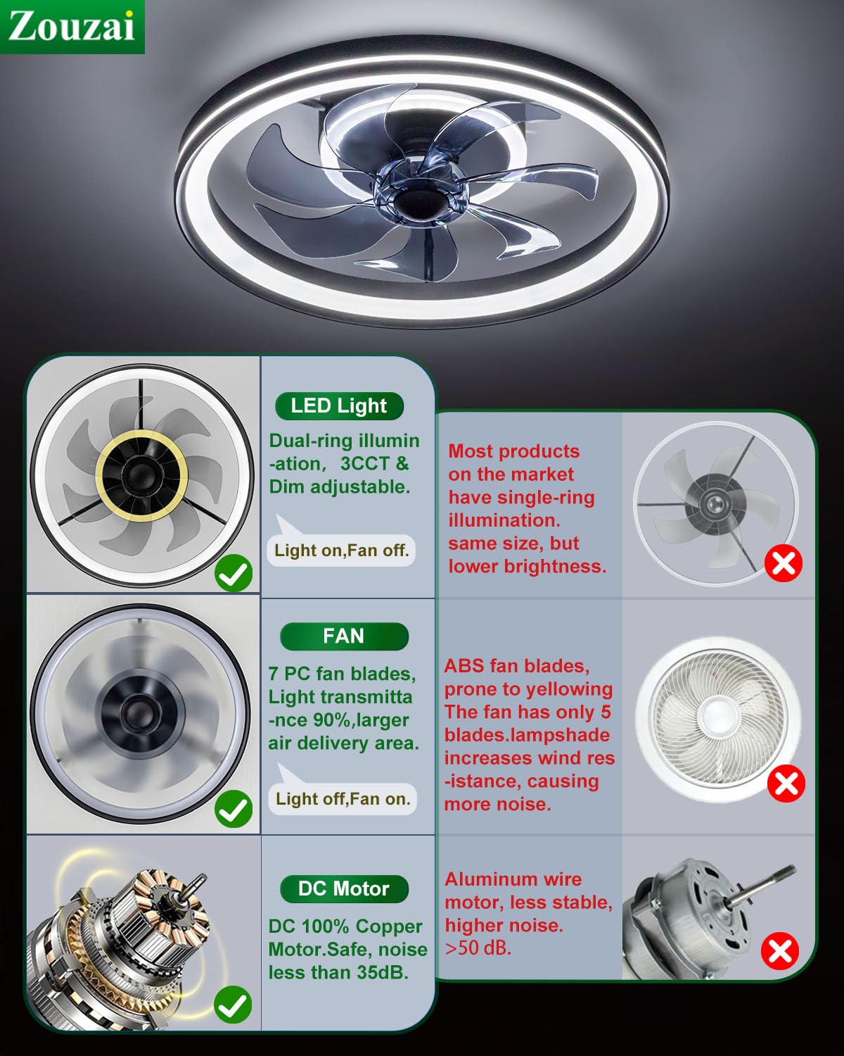 Low Profile Ceiling Fan with Lights and Remote Control - 18.9 Inch Modern Flush Mount Dimmable LED Fan Light - Quiet Bedroom Ceiling Fan for Home, Office, Nursery (Black Frosted Ring) - Perfect for Small Spaces and Energy-Efficient Cooling