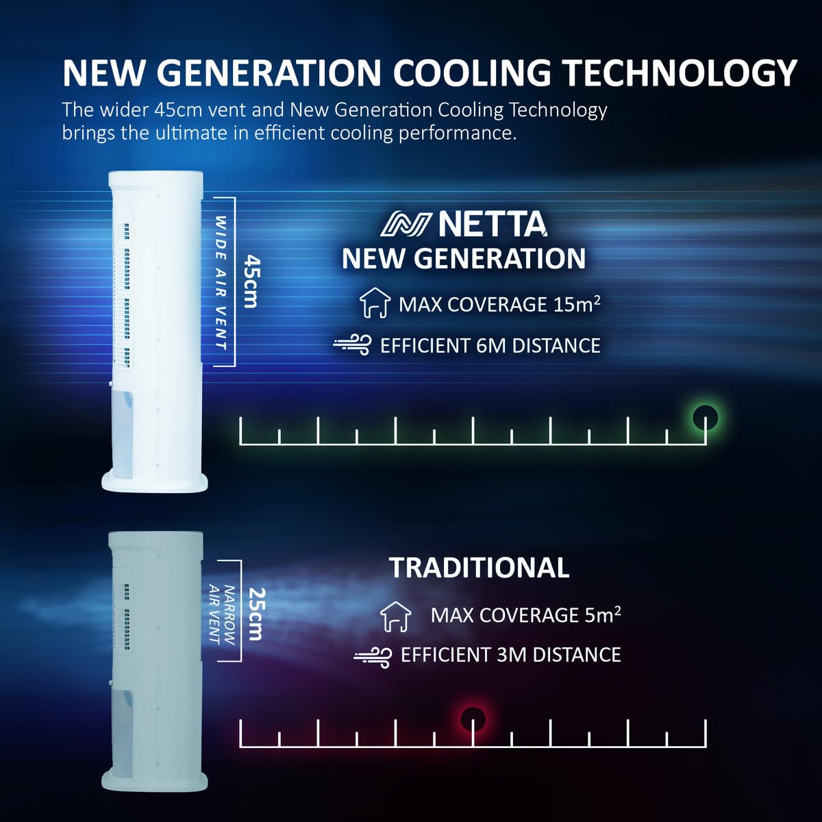 NETTA 5L Portable Air Cooler with Remote Control - 3 Fan Speeds, 3 Modes & Humidifier | High Power Evaporative Cooling for Home, Office & Bedroom | Includes 2 Ice Packs & Auto Oscillation (55W) - Perfect for Summer, Indoor Use & Personal Cooling