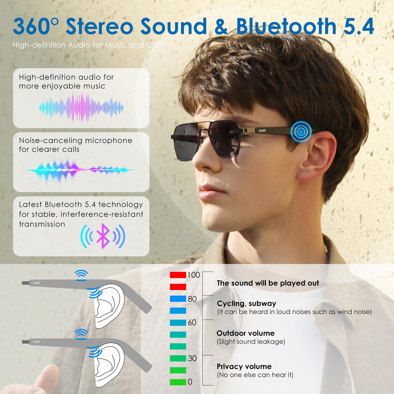 Smart Glasses with AI Language Translator & ChatGPT, Wireless Bluetooth, 11H Battery Life, Anti-Blue Light UV Protection, Voice Control with Built-in Mic & Speakers - Perfect for Travel, Business Meetings & Gaming