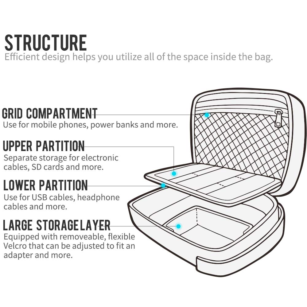 Electronic Organizer Bag - Travel Cable Organizer for Chargers, Phones, USB Cords & SD Cards - Compact Cord Storage Case (Gray) - Perfect for Travel, Office & Home Organization