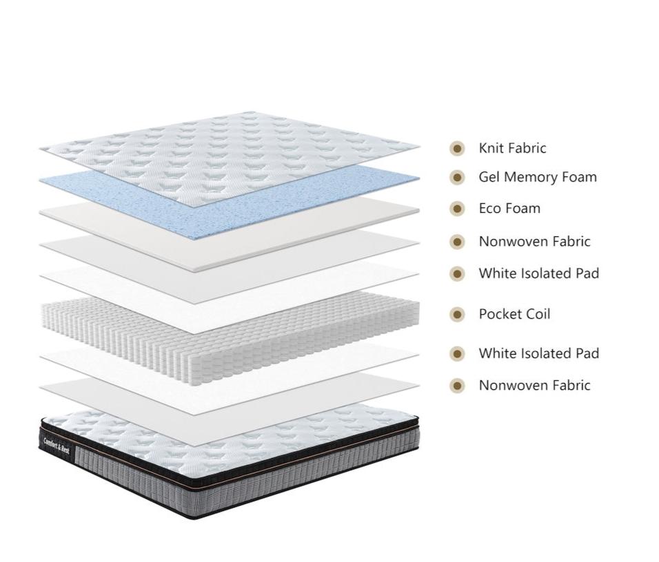 Premium Pocket Springs Mattress with Bed Base - Queen Size for Ultimate Comfort & Support | Perfect for Bedrooms, Guest Rooms & Apartments