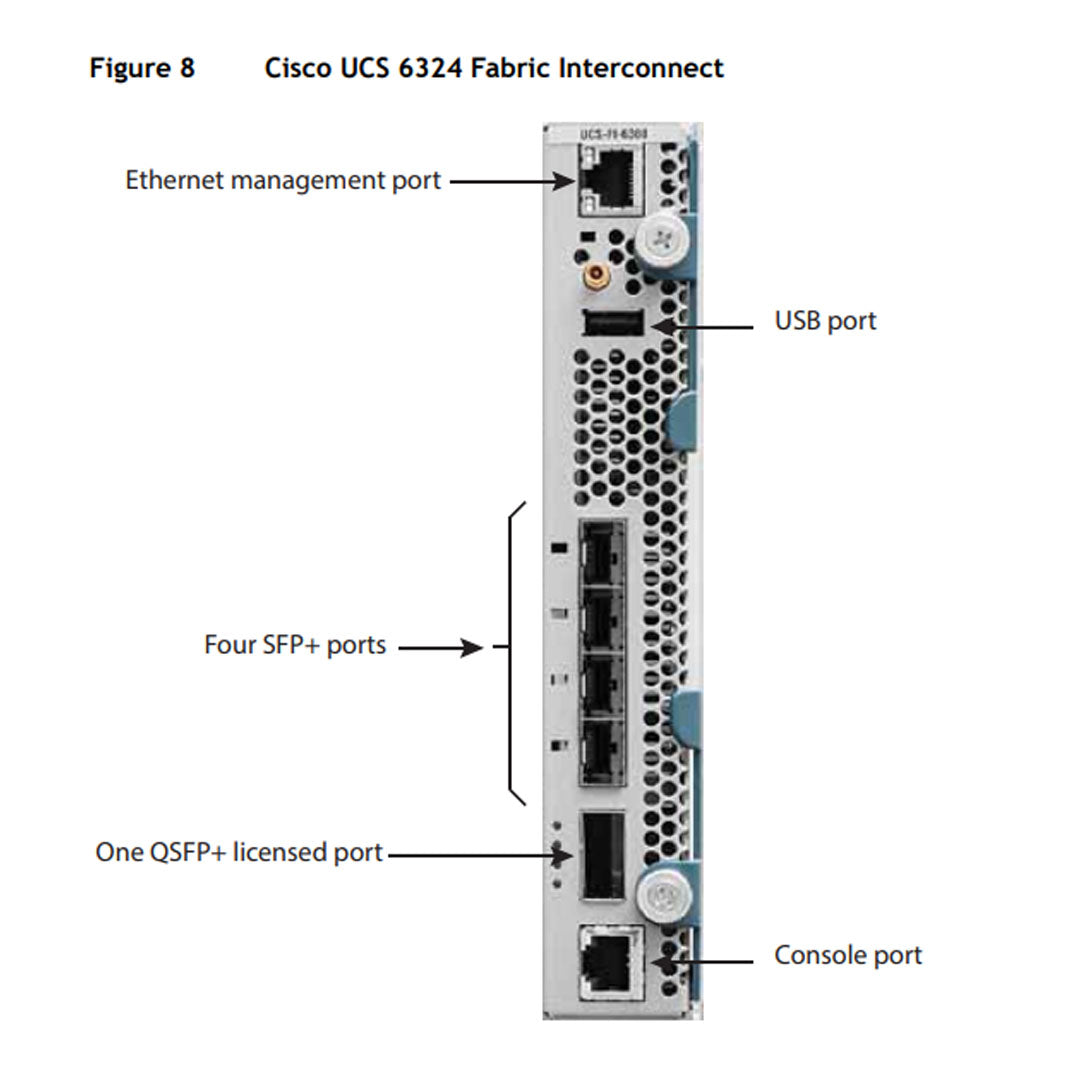 Cisco UCS 5108 Blade Server Chassis Enclosure CTO - High-Density Data Center & Cloud Computing Solution for Enterprise IT Infrastructure