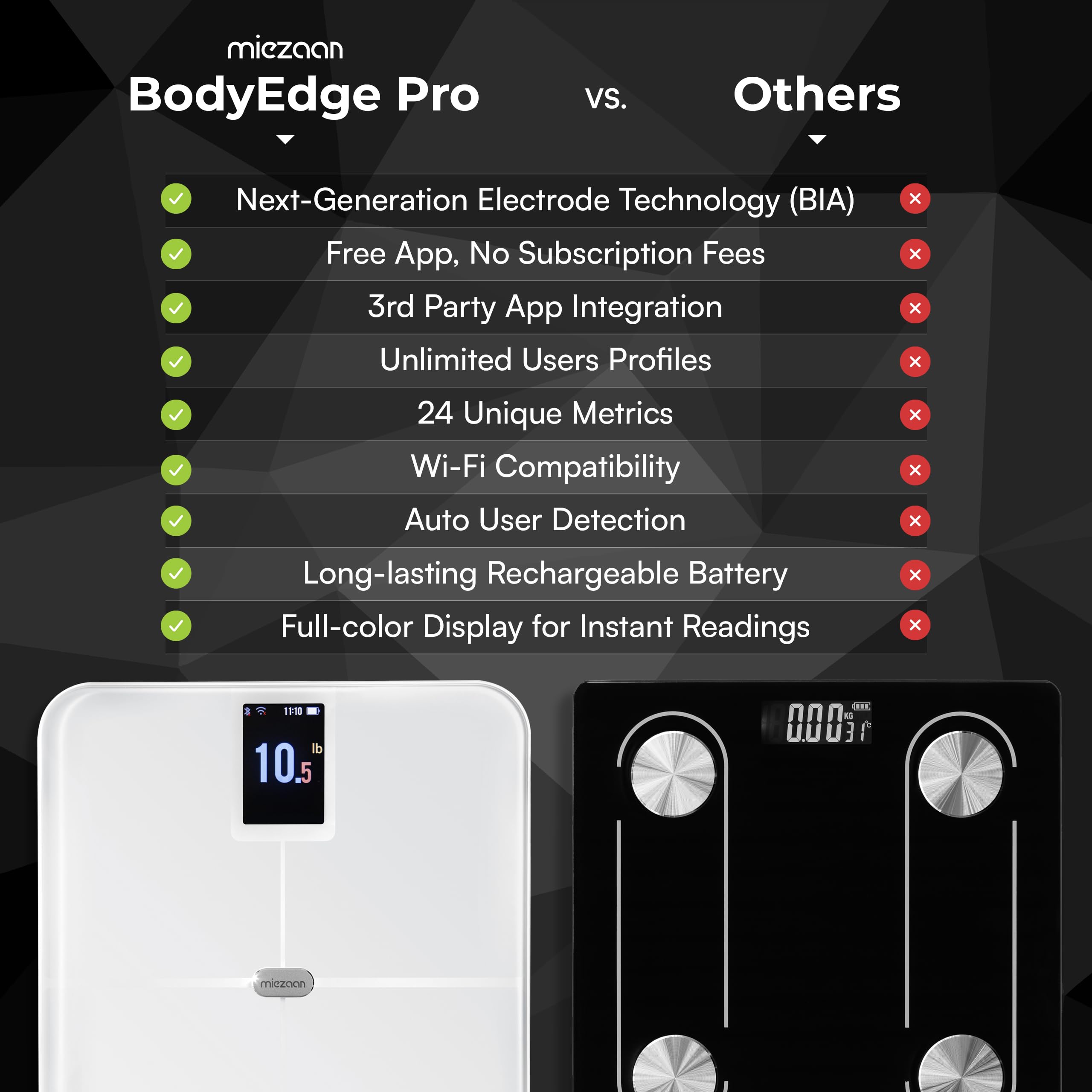 BodyEdge Pro Smart Scale - 4 Electrode Digital Bathroom Scale with BMI, Body Fat & Muscle Mass - 24 Health Metrics - Bluetooth Sync for Fitness Tracking - FSA/HSA Eligible - Perfect for Home Gym, Weight Loss & Health Monitoring