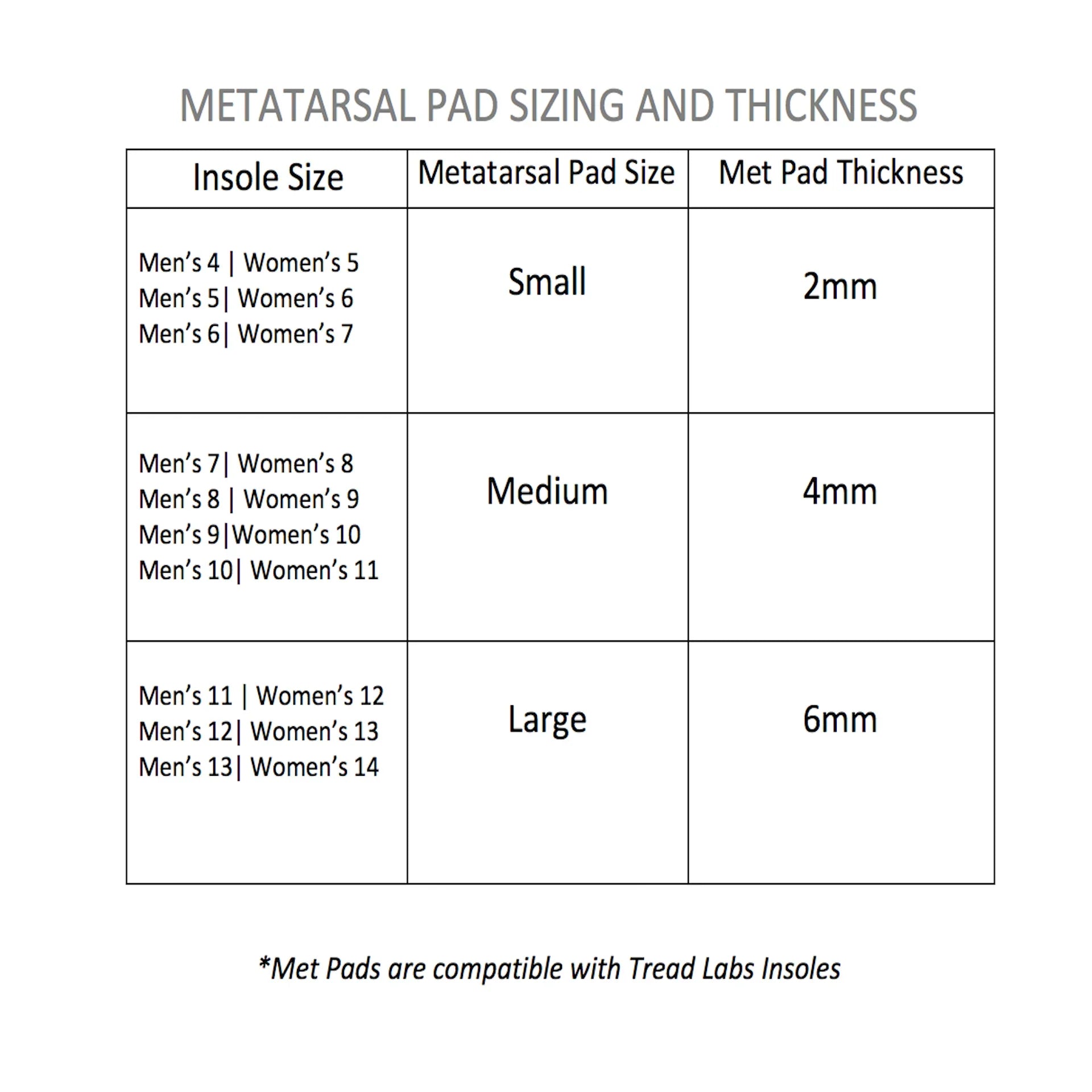 TREAD LABS Metatarsal Support Pads for Foot Pain Relief - Arch Support Insoles for Plantar Fasciitis & Ball of Foot Pain - Comfortable Shoe Inserts for Running, Walking & Standing All Day