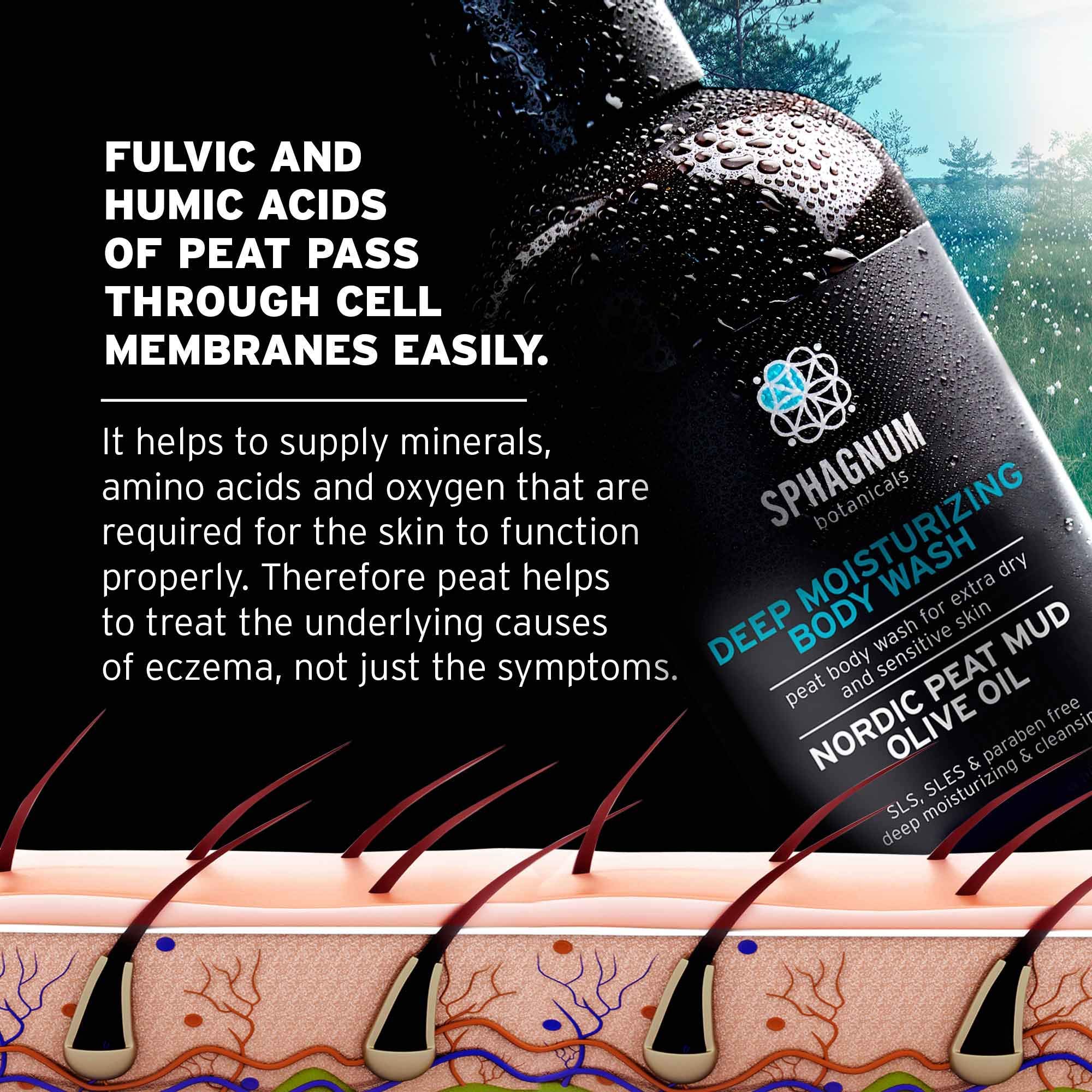 Eczema Body Wash & Cream 2in1 - Natural pH Balancing Shower Cream with Olive Oil & Acids | Sulfate-Free Treatment for Dry, Itchy Skin | Deep Hydration for Sensitive Skin | Perfect for Daily Soothing Relief & Eczema Care