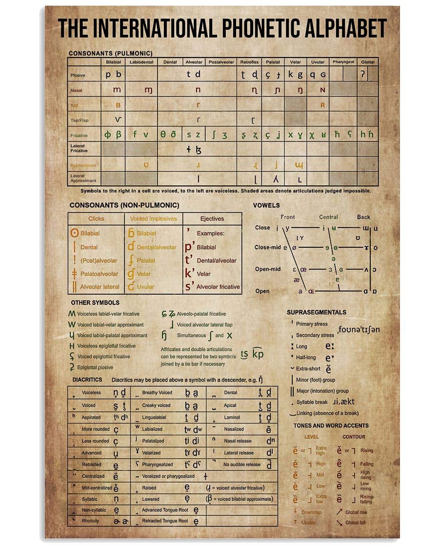 Retro Phonetic Alphabet Metal Sign - 12x16 Inch Vintage IPA Poster for Home & Office Wall Decor - Perfect for Classroom, Study Room & Language Learning Spaces