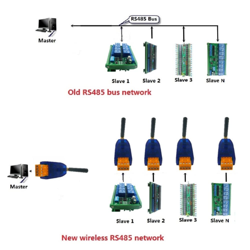 TsoLay 2Pcs RS485 Wireless Transceiver Module - 20DBM 433Mhz Long Range Transmitter and Receiver Kit for VHF/UHF Radio Modem, Smart Meter, PTZ Camera - Ideal for Remote Monitoring and Industrial Automation