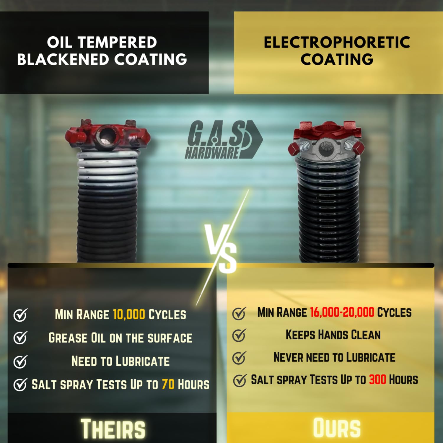 Garage Door Torsion Spring 218x1.75x28 - Left & Right Hand Wound Replacement Pair - Durable Steel Coils for Smooth Garage Door Operation - Perfect for Home Garage Door Repair and Maintenance
