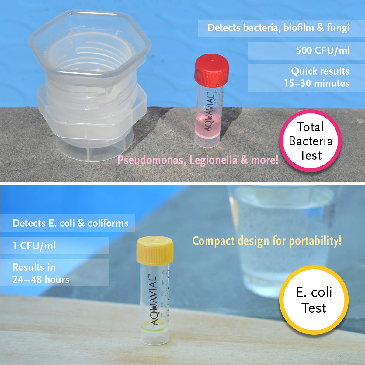 **Water Testing Kit for Total Bacteria & E. Coli – 2-in-1 Drinking Water, Pool, Pond, Lake & Well Water Quality Tester – Home, Camping & Emergency Use**