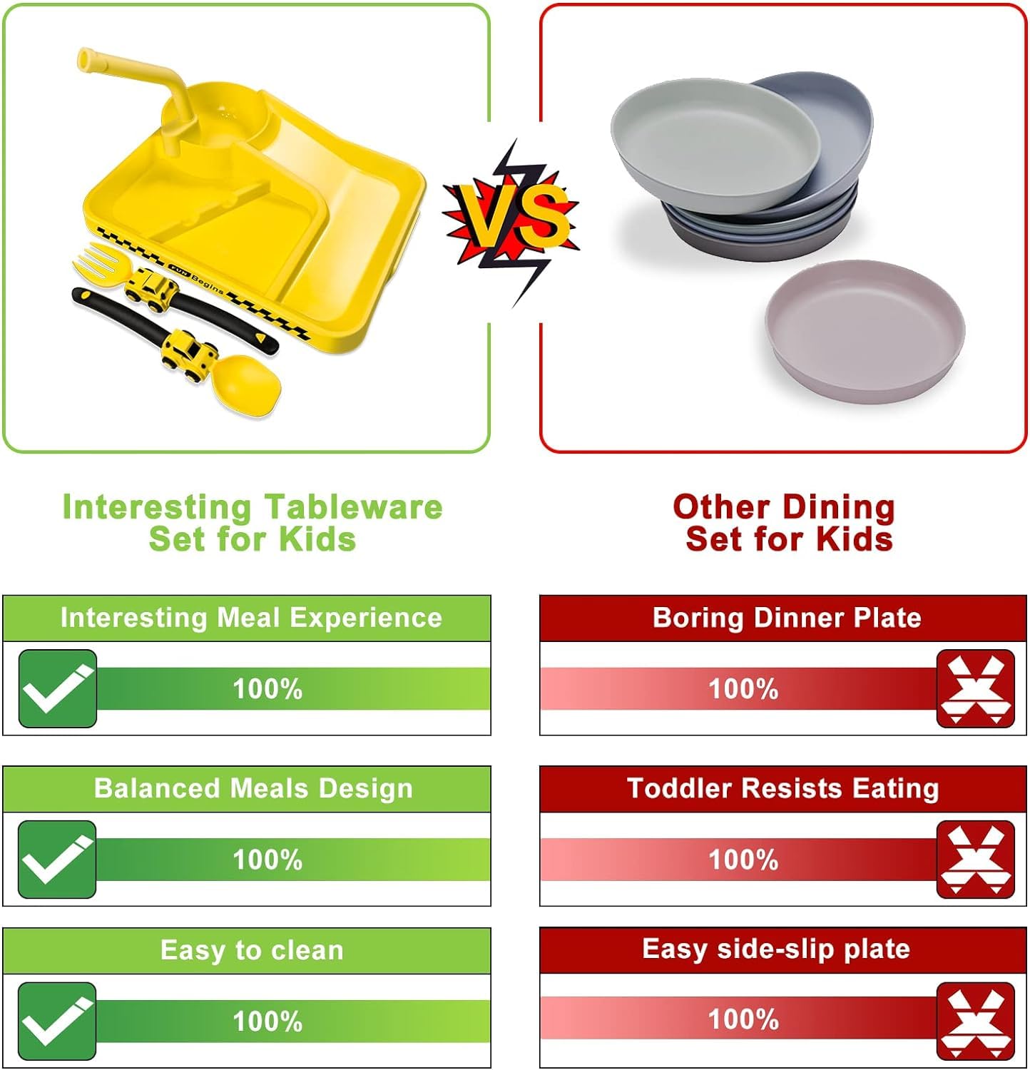 **Toddler Feeding Set with Removable Straw - BPA-Free Baby Plates & Utensils for Kids - Easter & Birthday Gifts - Stocking Stuffers - Yellow (Perfect for Home, Daycare & Travel Use)**