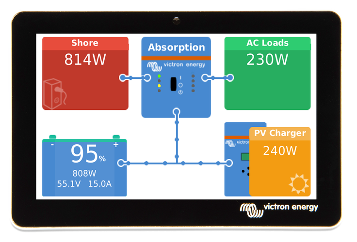 Victron Energy GX Touch 50 - Advanced Energy Monitoring Display | BPP900455050 | Perfect for Solar Power Systems & Marine Applications