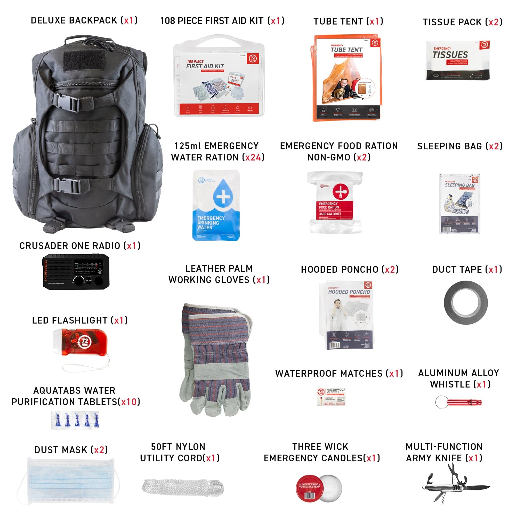 2-Person 72-Hour Emergency Survival Backpack Kit with NOAA Weather Radio - Perfect for Camping, Hiking, Disaster Preparedness & Outdoor Adventures
