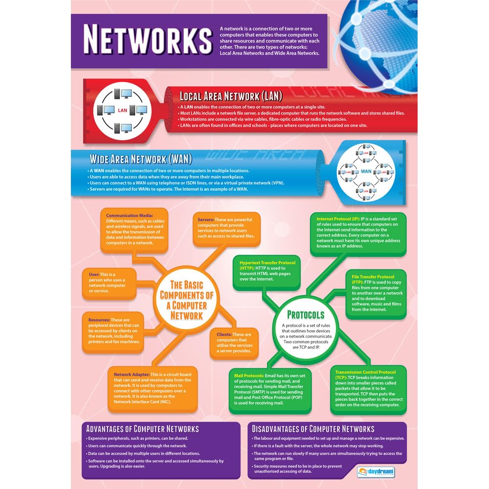 Daydream Education Networks Computer Science Poster - Extra Large 33x23.5 Inch Laminated STEM Wall Chart - Middle & High School Classroom Decor - Perfect for Computer Labs & STEM Education Centers