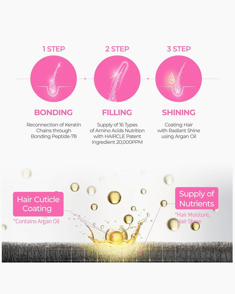 Dr. Melaxin Bondex Clinic Protein Bonding Remodeling Shampoo for Damaged Hair - Repair & Strengthen Hair Bonds | Salon-Quality Treatment for Dry, Brittle Hair at Home