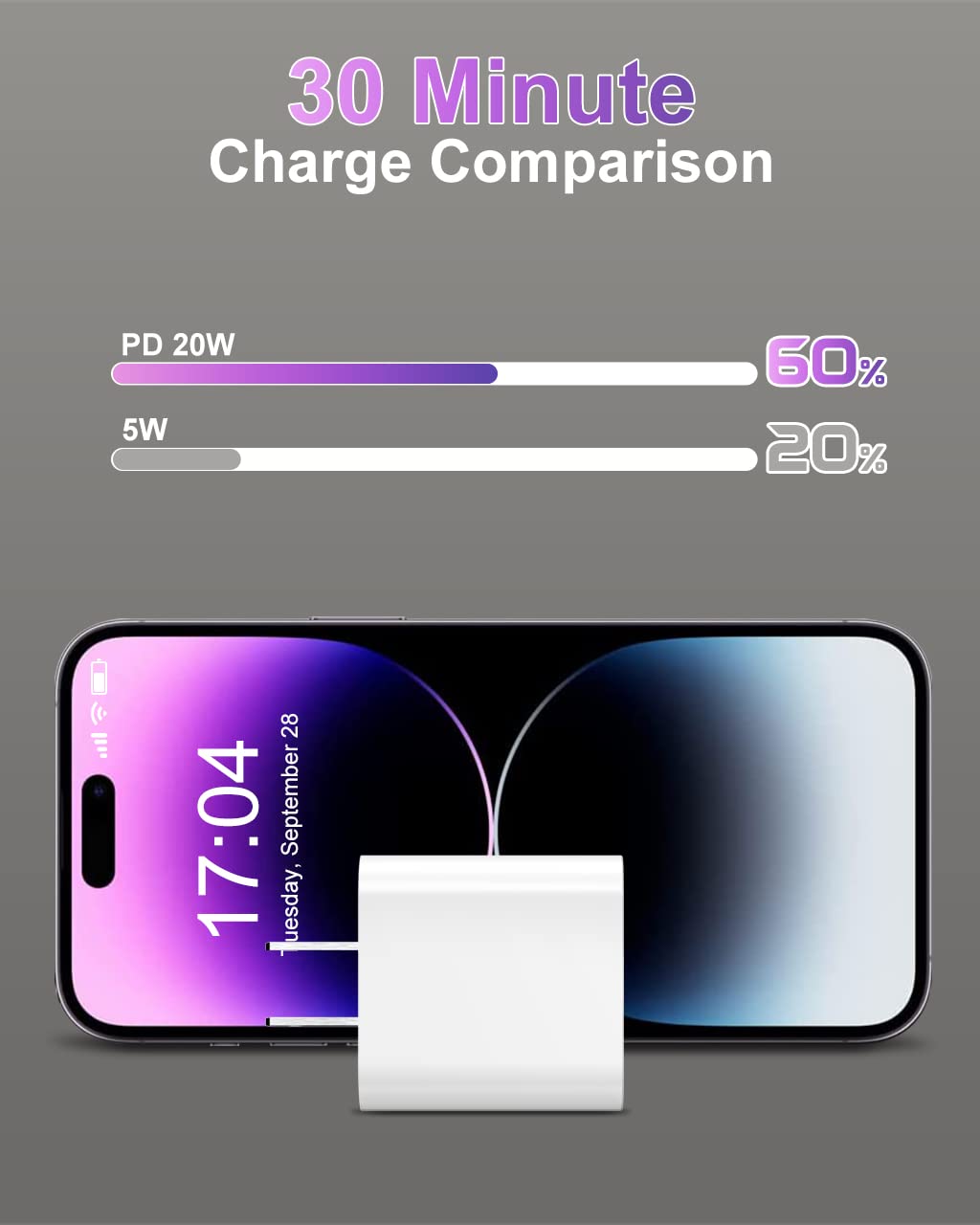 MFi Certified 20W USB C Fast Charger Block 3 Pack - PD3.0 Wall Charger Compatible with iPhone 15/14/13/12/11 Pro/Max/XR/XS/Plus & iPad - Perfect for Home, Office & Travel Charging
