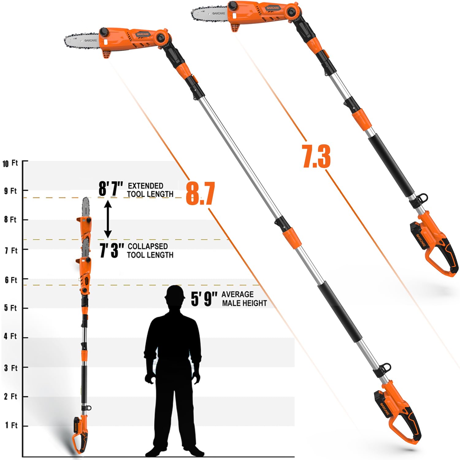 GARCARE 20V 8-Inch Cordless Pole Chainsaw with 2.0Ah Battery & Fast Charger - Lightweight Electric Chainsaw for Tree Trimming, Pruning, and Yard Maintenance - Perfect for Homeowners and Landscapers