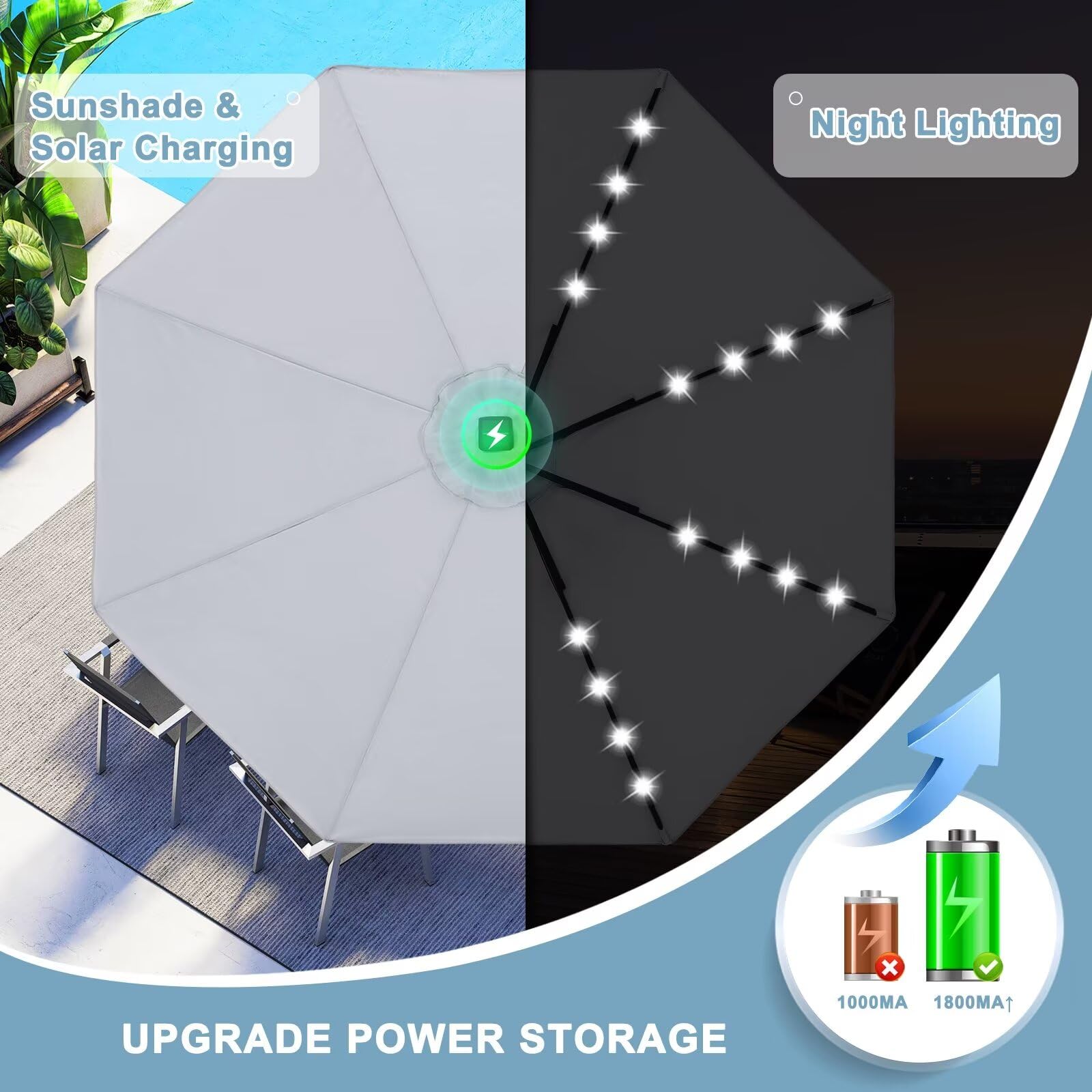 Durable 11FT Solar LED Patio Umbrella with 32 Lights - Light Gray | Outdoor Shade for Pool, Garden & Backyard | Weather-Resistant Canopy for Patio Furniture