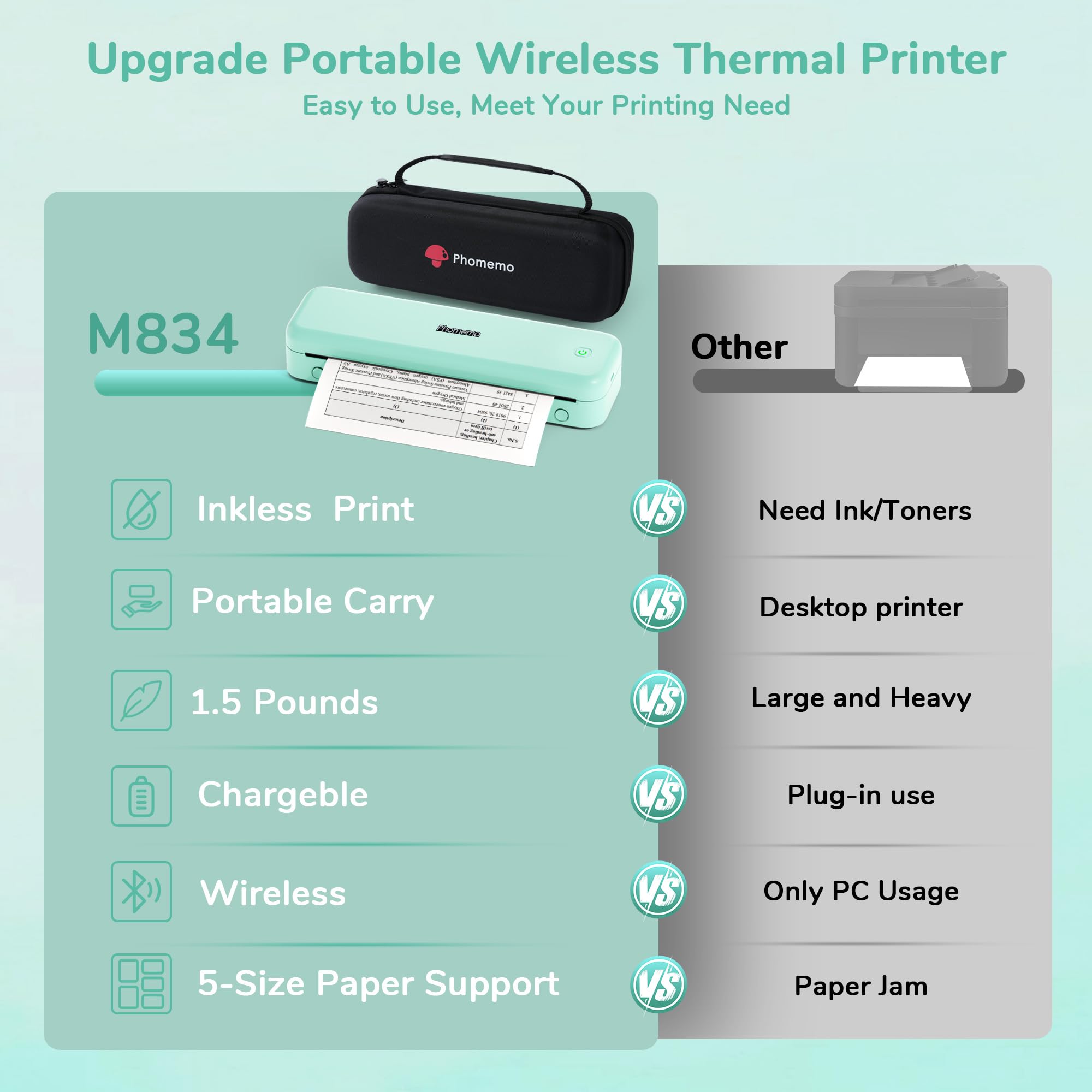 Phomemo M834 Wireless Bluetooth Thermal Printer - Portable Inkless Printer for Travel, Office, School & Home | 8.5