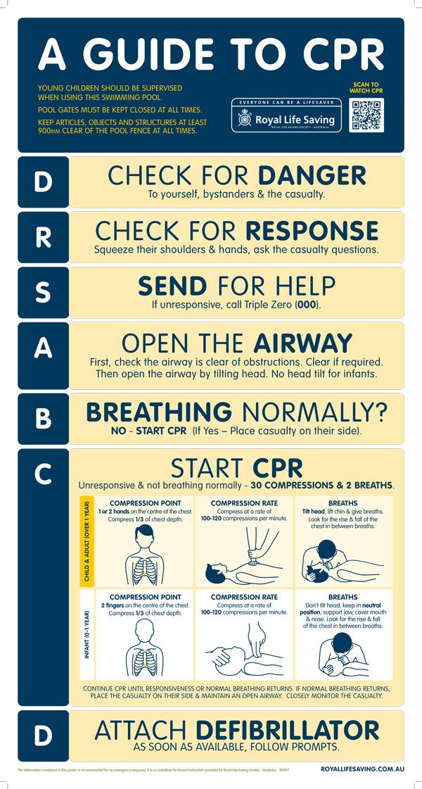 CPR Pool Safety Poster - Waterproof PVC Sign for Swimming Pools, Beaches & Aquatic Centers - Emergency First Aid Guide for Lifeguards & Pool Owners