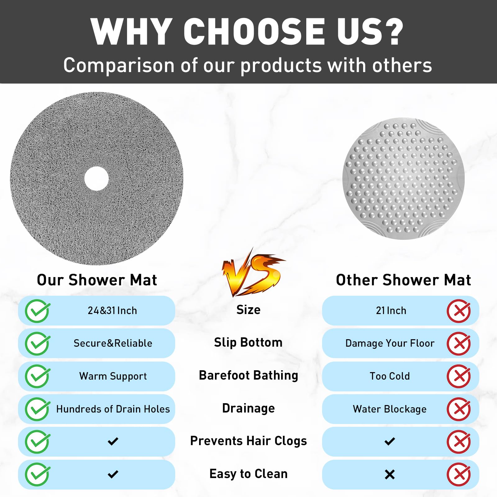 Non-Slip Extra Large Shower Mat - 31 Inch Round Bath Mat with Drain Hole | Soft Loofah Texture for Superior Drainage | Perfect for Shower Stall, Bathtub & Bathroom Floor Safety