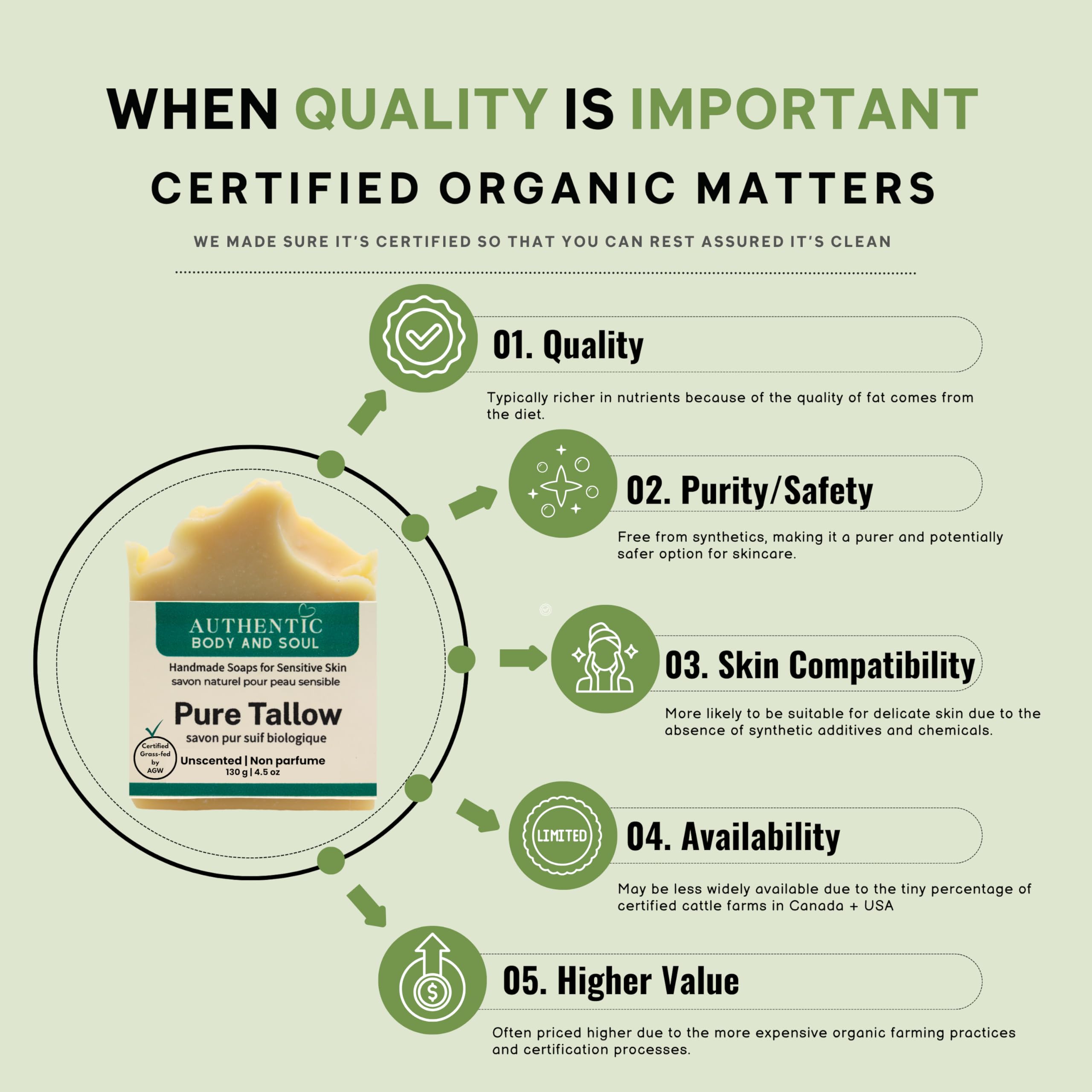Organic Grass-Fed Beef Tallow Soap for Sensitive Skin - Unscented, Fragrance Free, 130g Each (Pack of 2) - Certified by AGW | Gentle Cleansing Bar for Face & Body, Ideal for Dry Skin, Eczema & Natural Skincare Routines