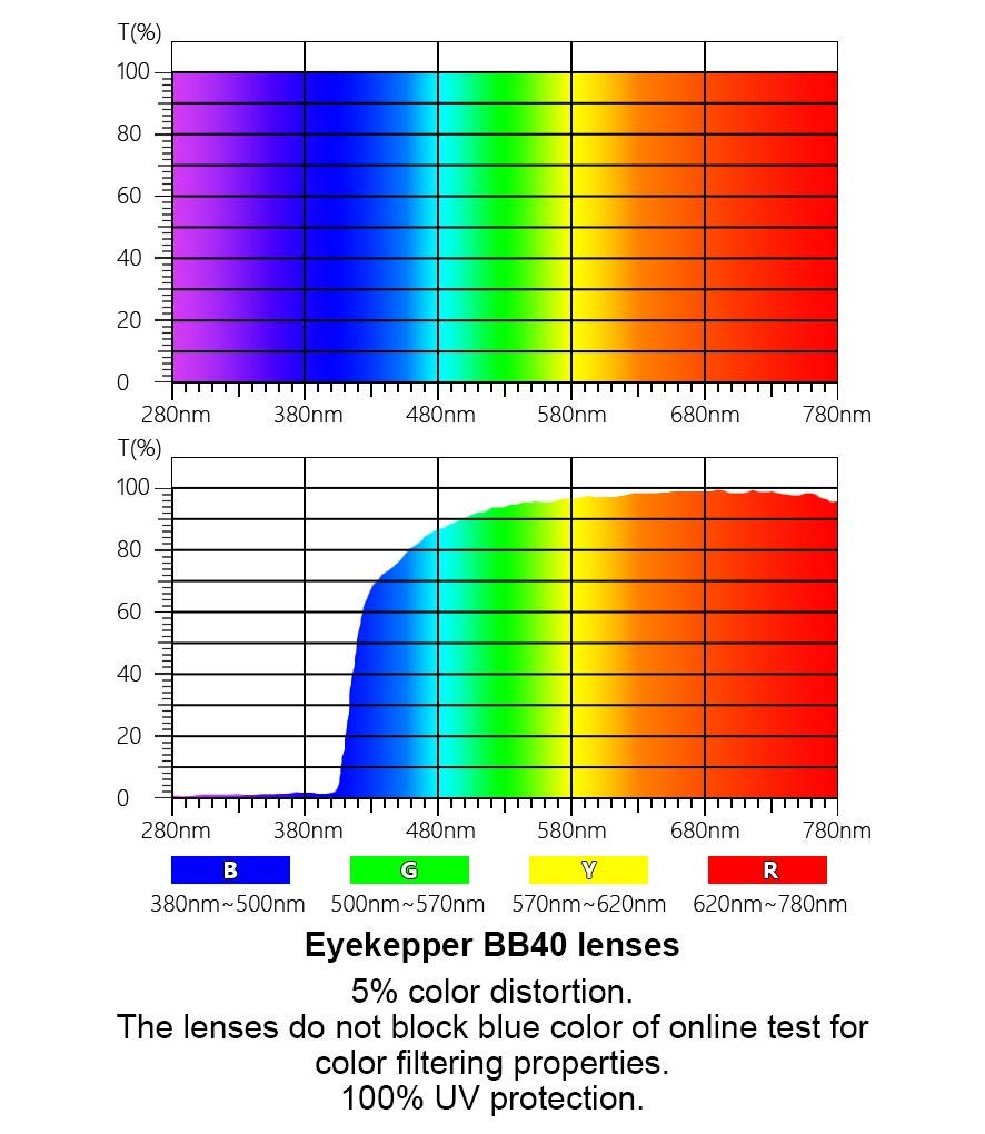 Blue Light Blocking Glasses for Women & Men - Anti UV & Screen Glare Computer Glasses for Digital Eye Strain Relief - Perfect for Office Work, Gaming & Nighttime Screen Use