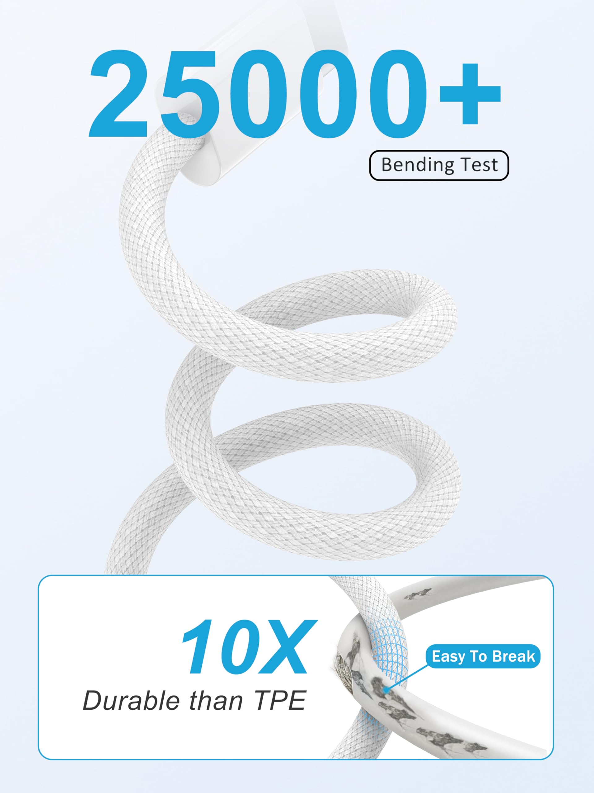 60W USB C to USB C Fast Charging Cable [2-Pack/2M] - Braided Durable iPhone 15 Charger for iPhone 15/15 Plus/15 Pro/15 Pro Max, iPad, MacBook - Perfect for Home, Office & Travel Charging