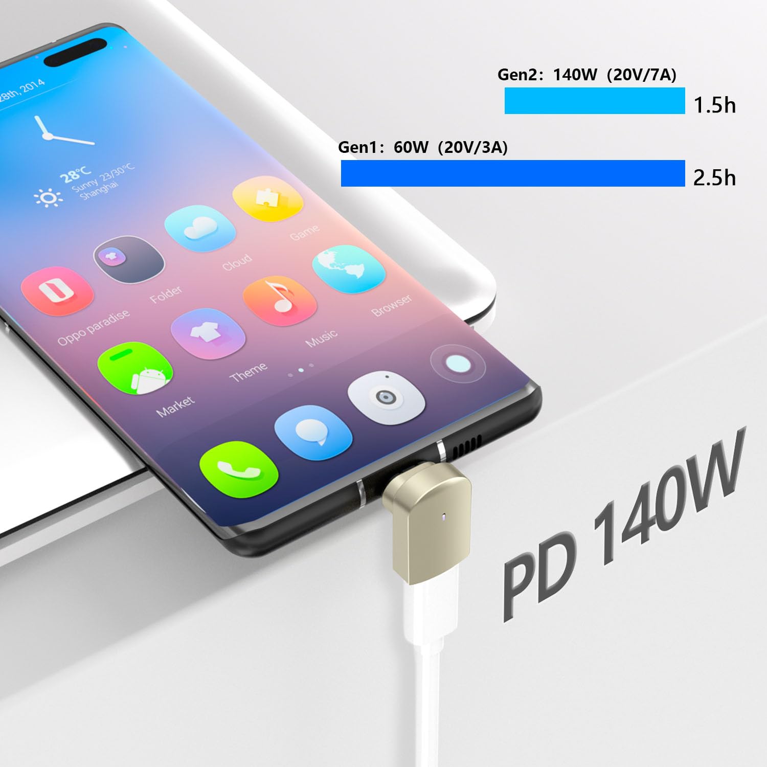 SHEEAST 2-Pack 90 Degree USB C Magnetic Adapter - 40Gbps USB4 Compatible, 8K@60Hz, 140W Fast Charging for MacBook Pro, iPad, iPhone 15 & USB-C Devices - Perfect for Office, Travel & Home Charging