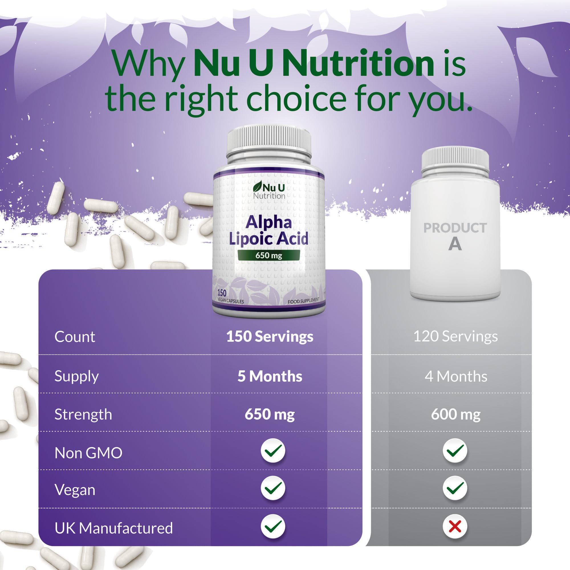 Nu U Nutrition Alpha Lipoic Acid 650mg - 150 Vegan ALA Capsules | High Strength Amino Acid Supplement | 5 Month Supply | Made in UK | Supports Energy Metabolism & Nerve Health for Active Lifestyles