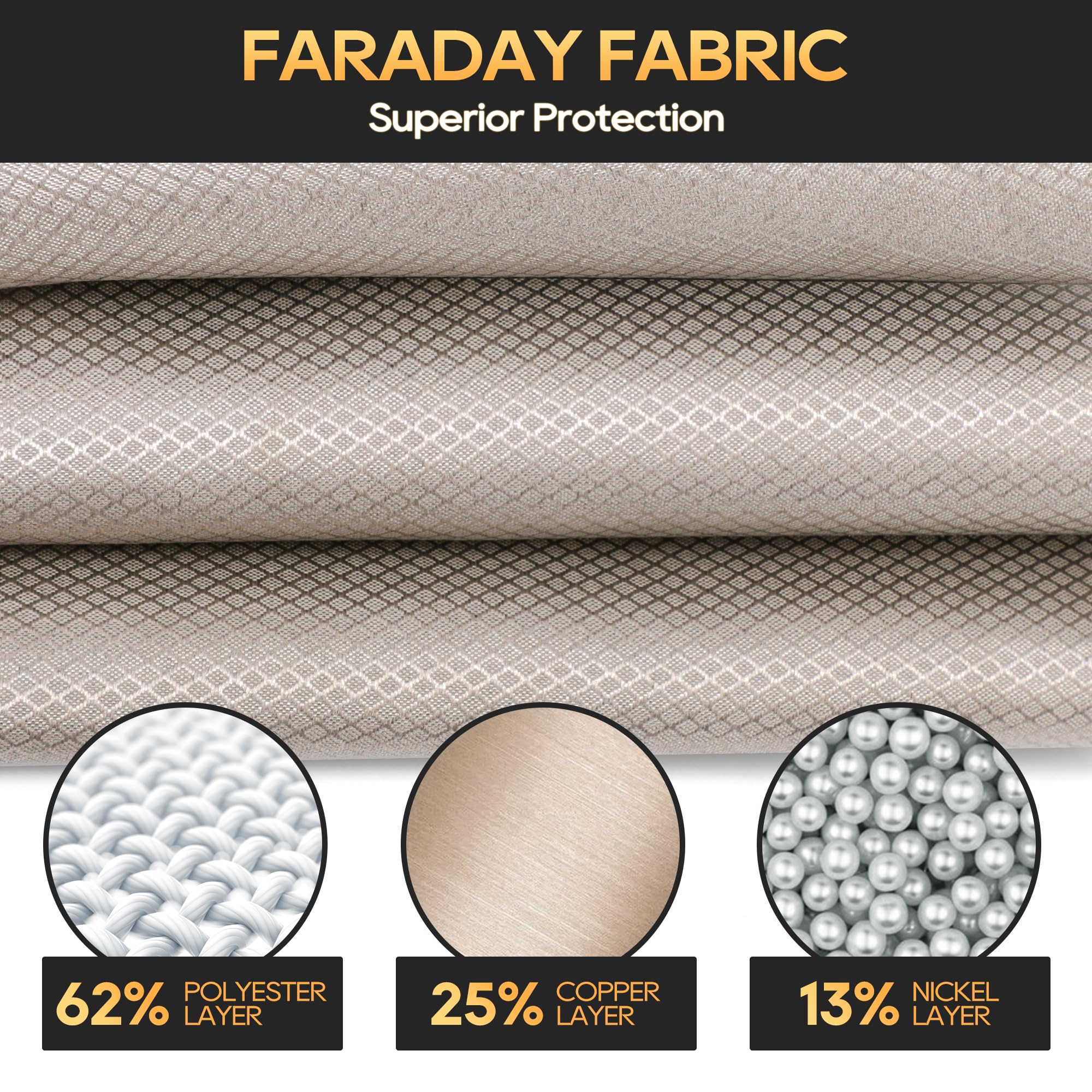 Military Grade Faraday Fabric 78