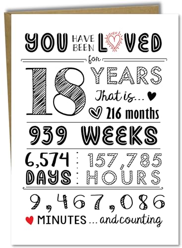 18th Birthday