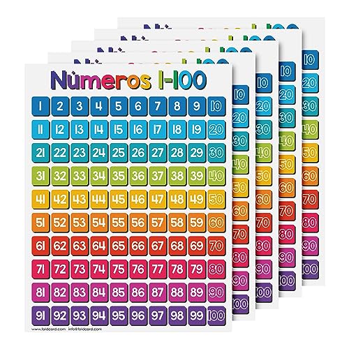 Numbers 1-100