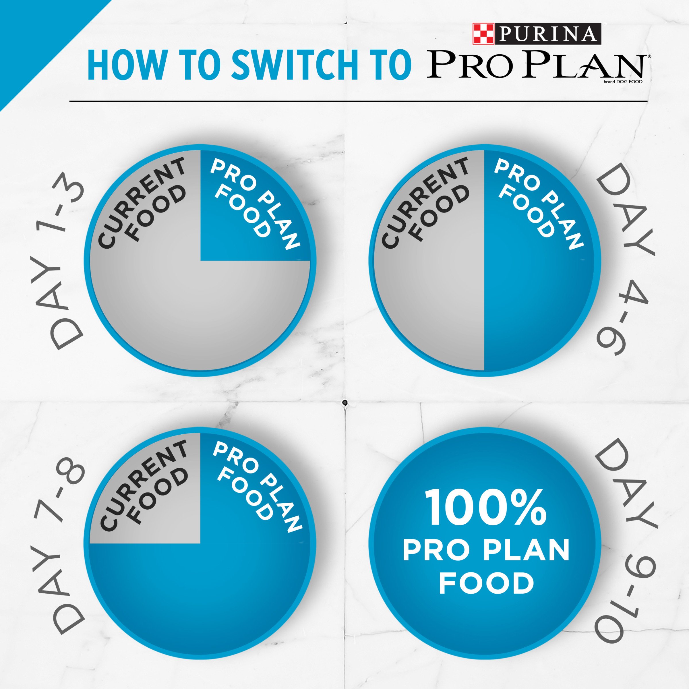 Purina Pro Plan Weight Control Dry Cat Food - Chicken & Rice Formula for Healthy Weight Management - 3.5 lb Bag - Perfect for Indoor Cats & Portion Control Feeding