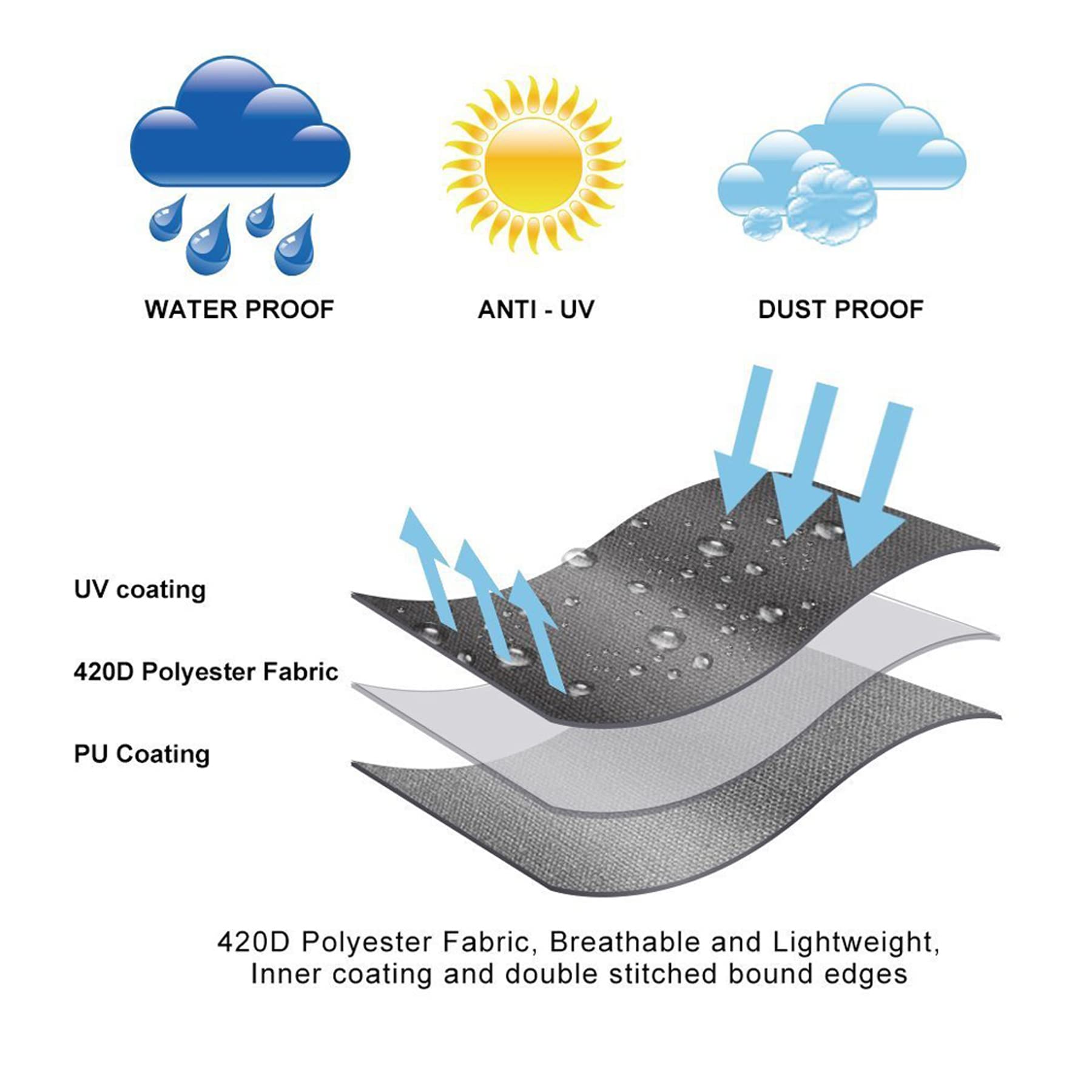 Waterproof Outdoor Furniture Covers for Patio Sectional Couch - V-Shaped Black Protector (85x34x30H Inches) - Perfect for Backyard, Garden & Poolside Furniture Protection
