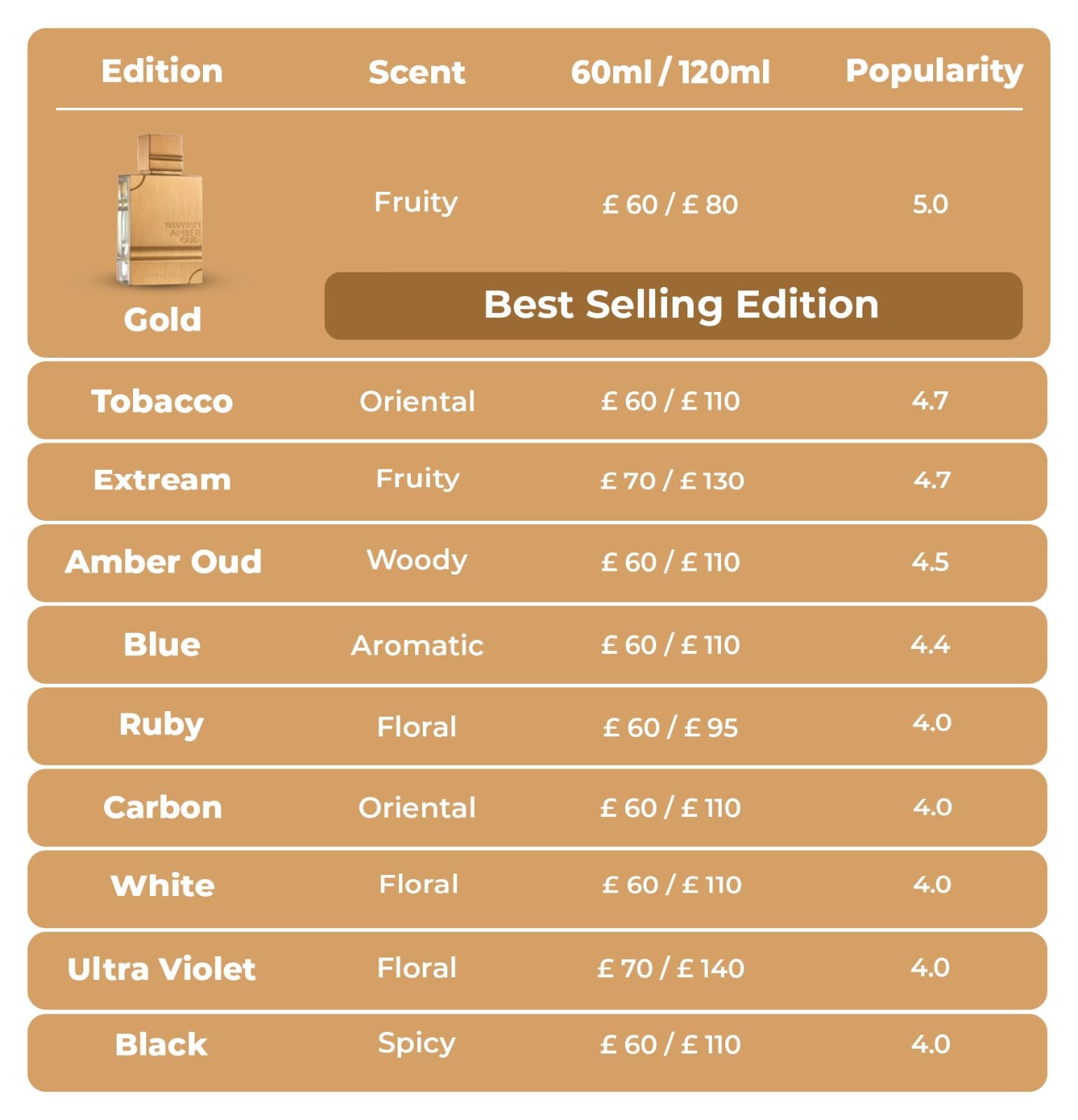 Al Haramain Amber Oud Ruby Edition 60ml Eau de Parfum for Women & Men | Floral Oud Fragrance | Arabic Perfume Spray | Long-Lasting Signature Scent | Perfect for Daily Wear, Date Nights & Special Occasions