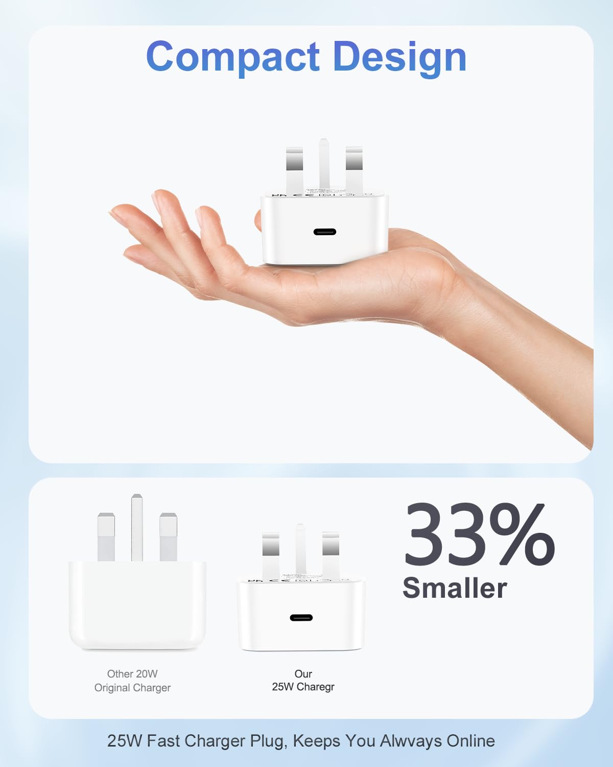 25W USB C Fast Charger Plug 2-Pack - PD 3.0 Wall Charger Adapter for iPhone 16/15/14/13/12/11 Pro Max/XS/XR, iPad, Samsung Galaxy - Quick Charge for Home, Office & Travel