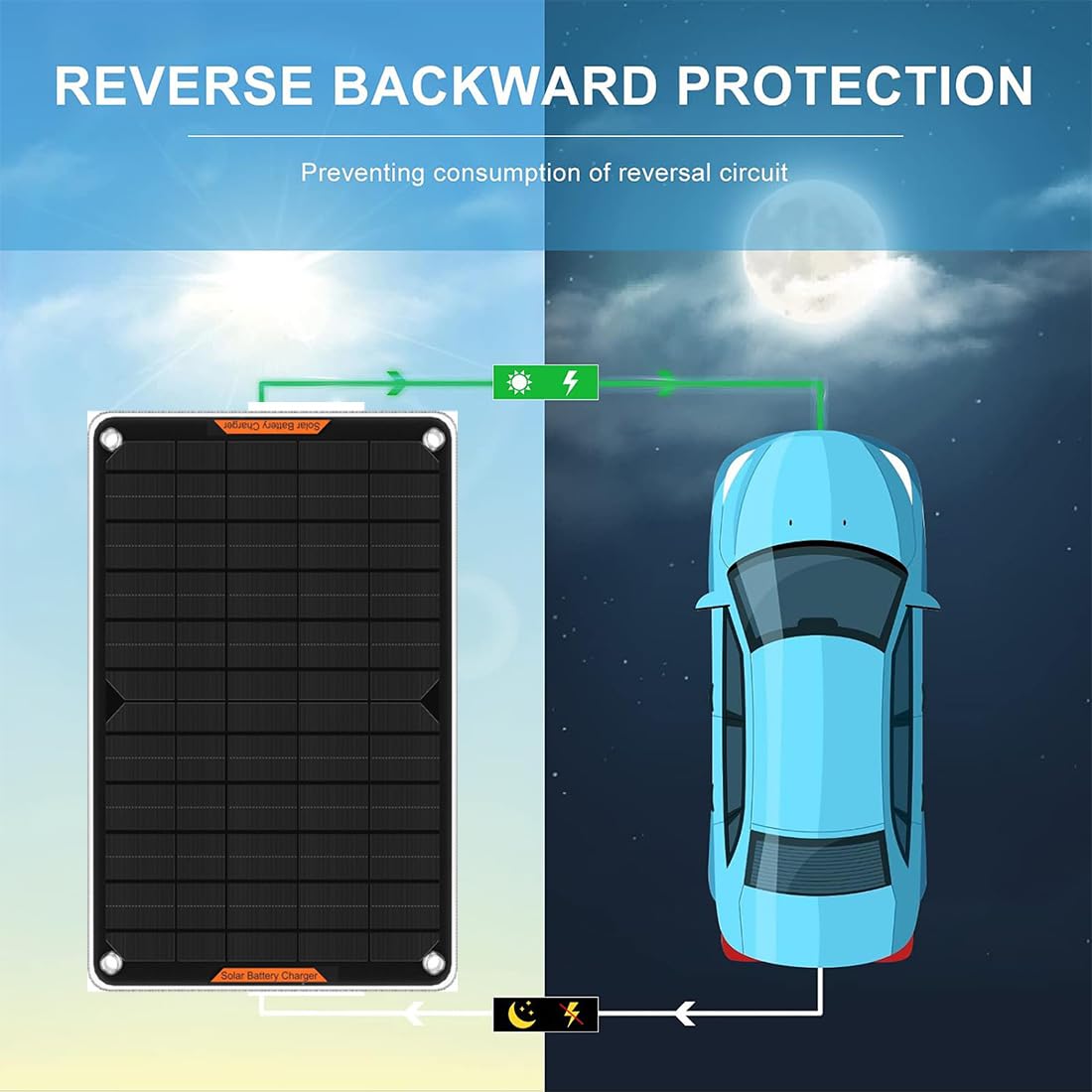 12V 10W Solar Car Battery Charger & Maintainer - Portable Solar Panel Trickle Charger with Alligator Clips & Cigarette Lighter Plug - Ideal for Cars, Boats, Motorcycles, RVs & Automotive Maintenance (Weatherproof Design)
