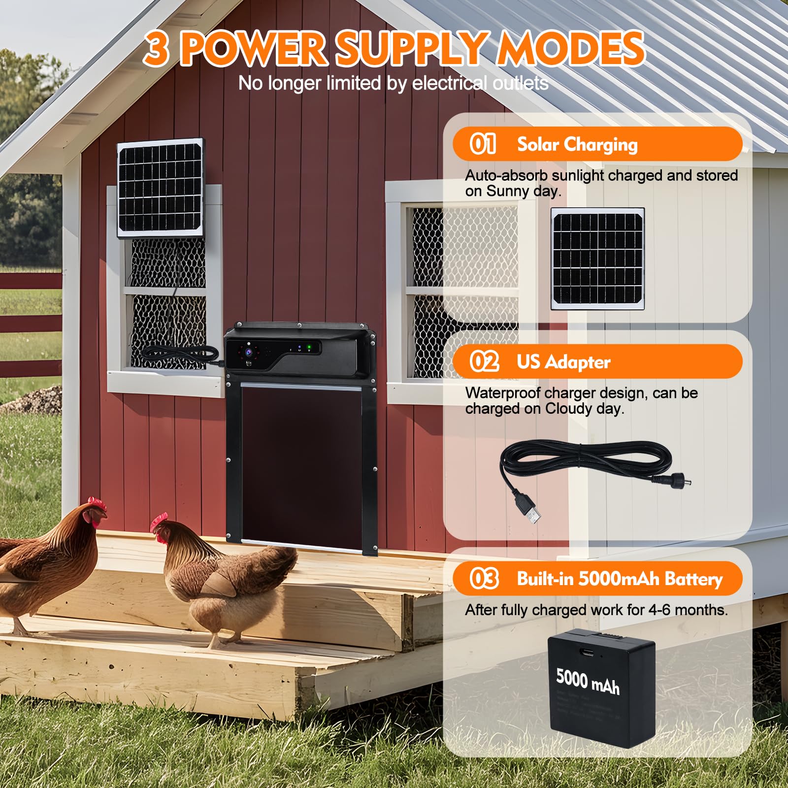 Solar Powered Automatic Chicken Coop Door with HD1080P Camera, 5000mAh Battery, WiFi & Night Vision - Smart Poultry Access Control for Backyard Farms & Homesteads (Monitor via Mobile App)
