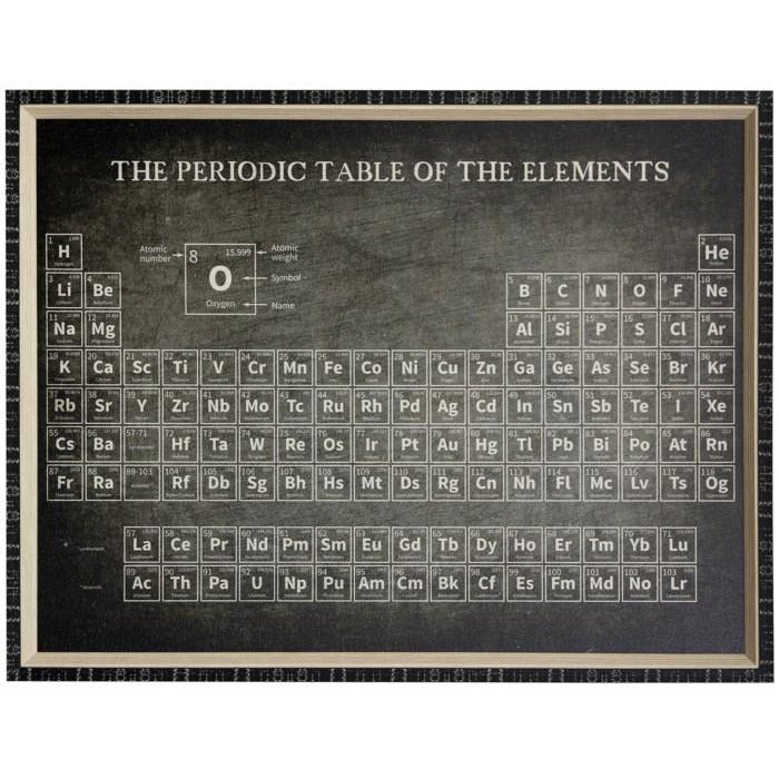 Periodic Table of Elements - Complete Chart with 118 Chemical Elements | Perfect for Science Classrooms, Labs & STEM Education