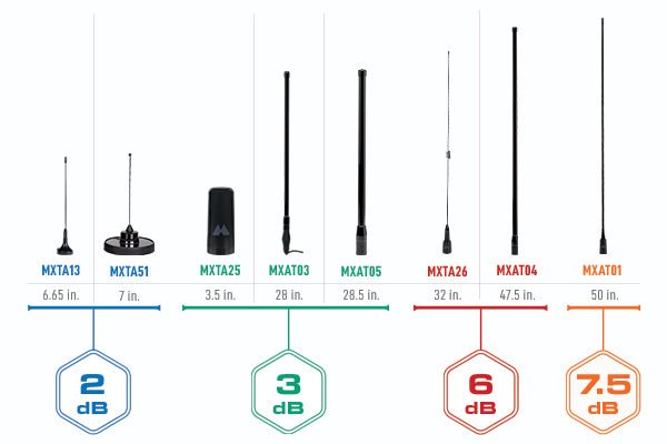 MicroMobile® Highland™ 3dB Gain Heavy Duty Bull Bar Antenna System MXAT05VP - Premium Off-Road Vehicle Antenna for Jeep, Truck & SUV Communication
