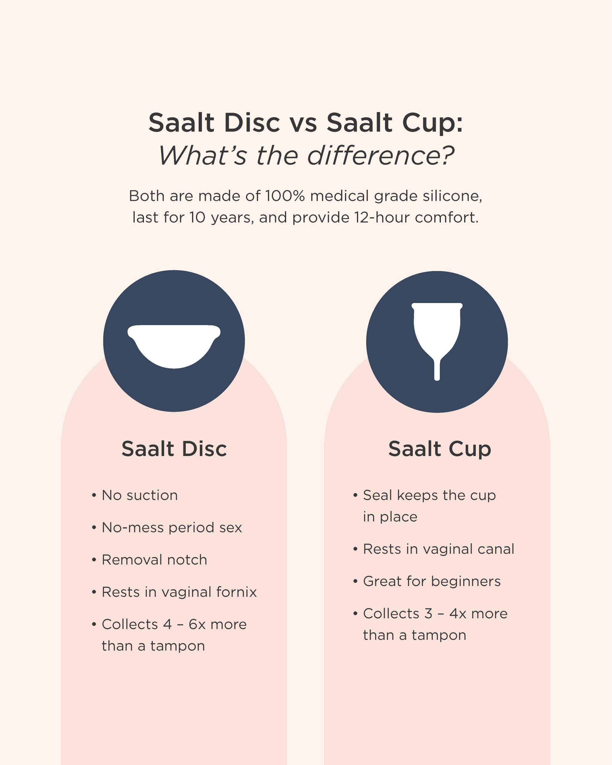 Saalt Disc Duo - Reusable Menstrual Disc Set for Women | Leak-Proof & Comfortable Period Solution | Perfect for Travel, Sports & Active Lifestyles
